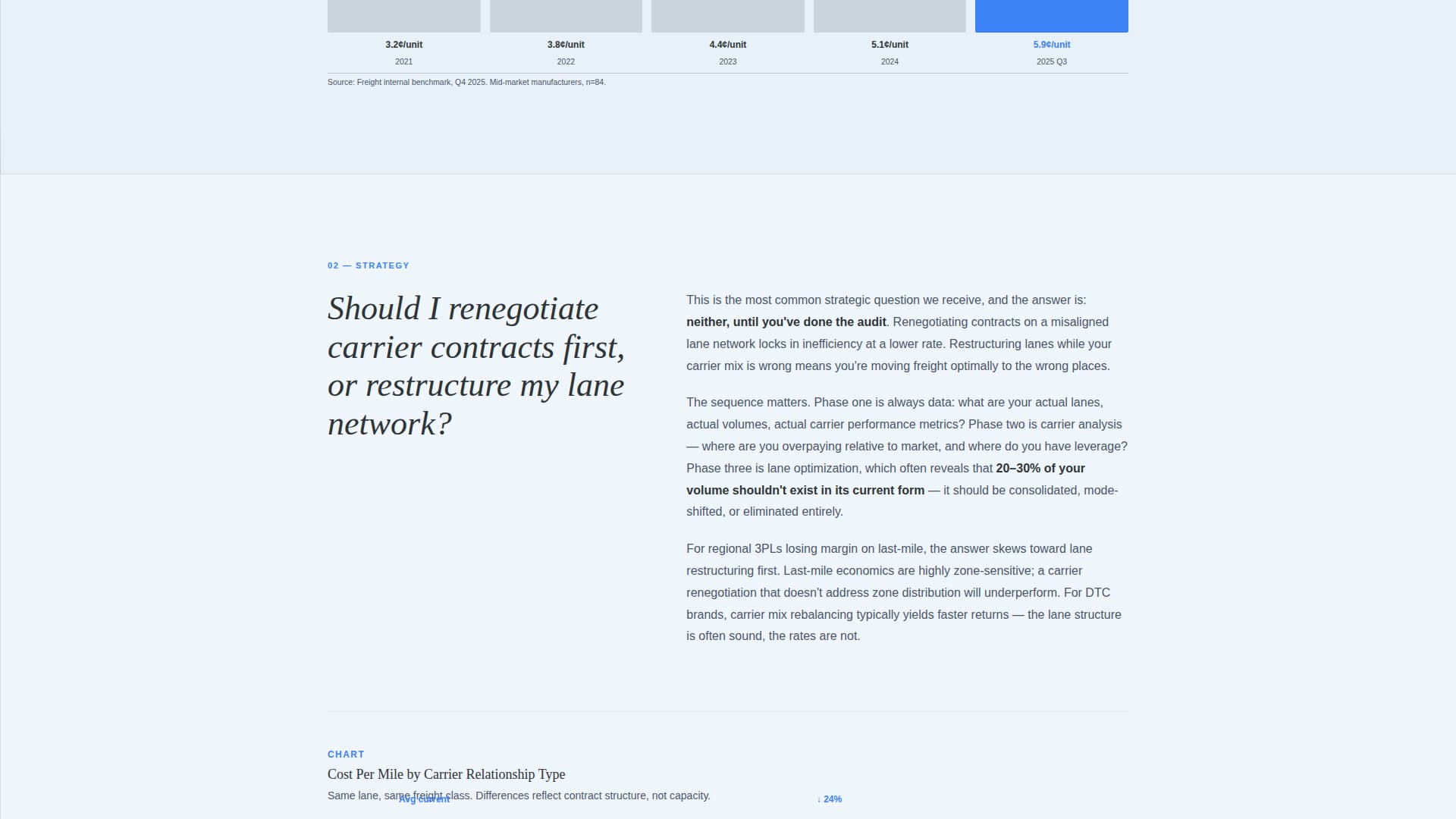 Logistics Consulting Blog & Content Website Template