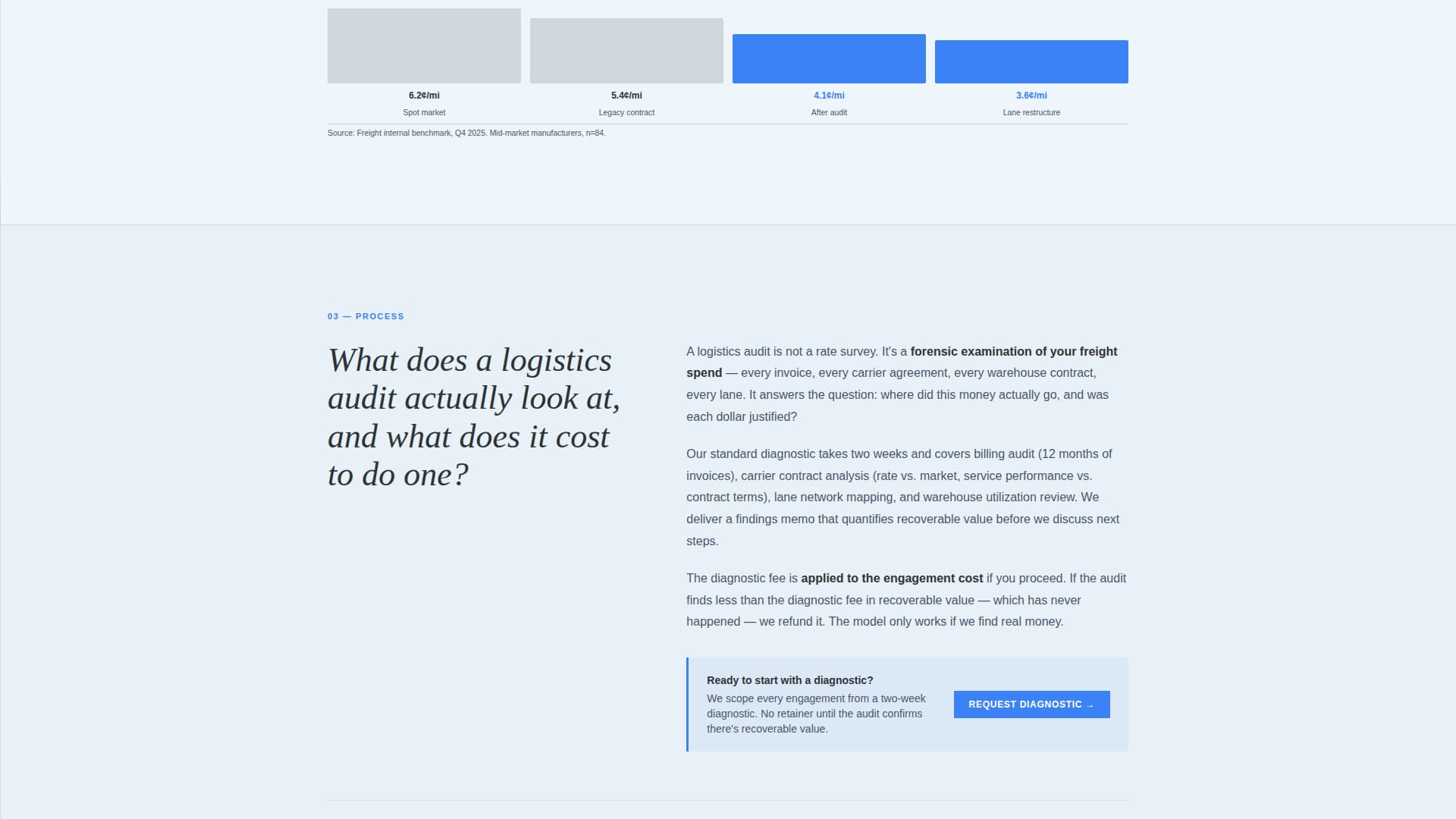 Logistics Consulting Blog & Content Website Template
