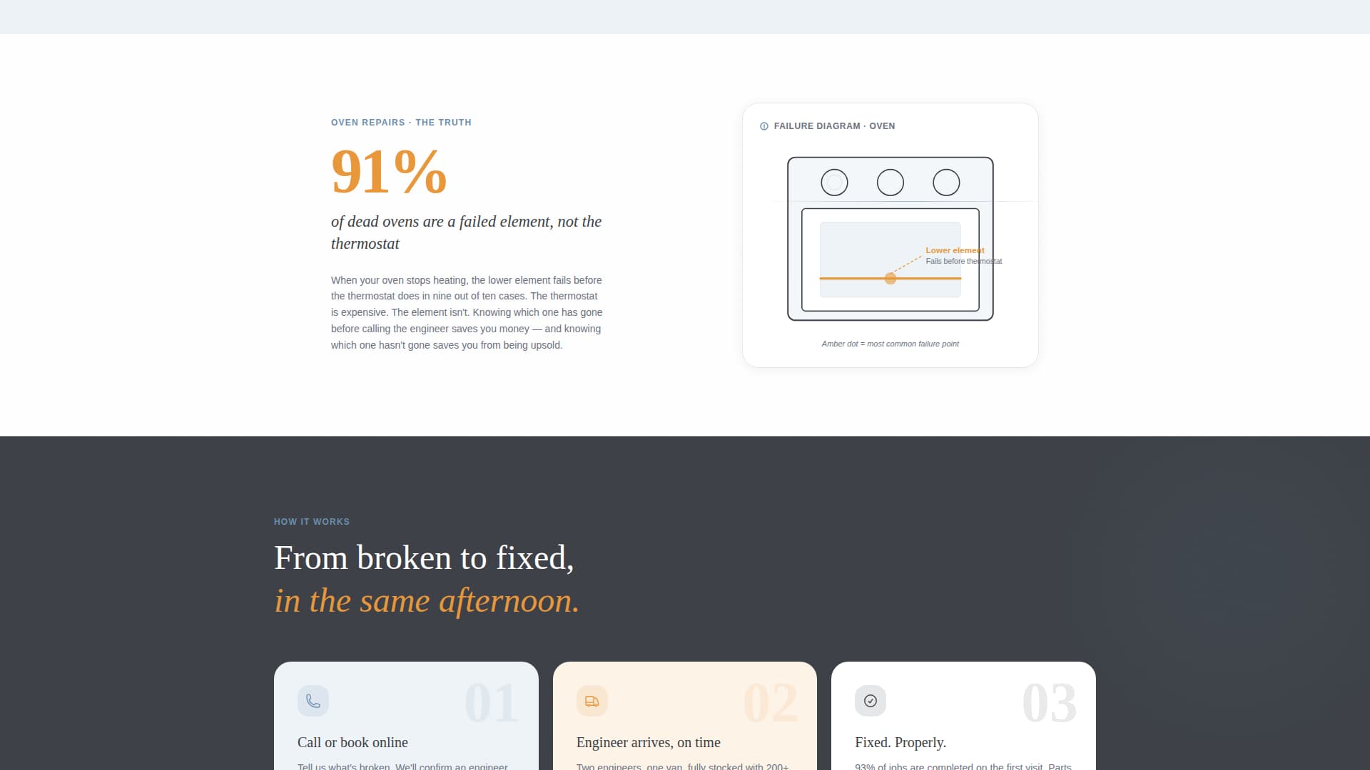 Mend - Trusted Appliancerepair Landing Page Template