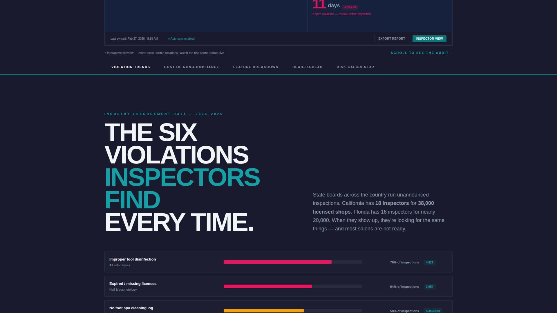 Beauty & Salon Software & SaaS Reviews Website Template