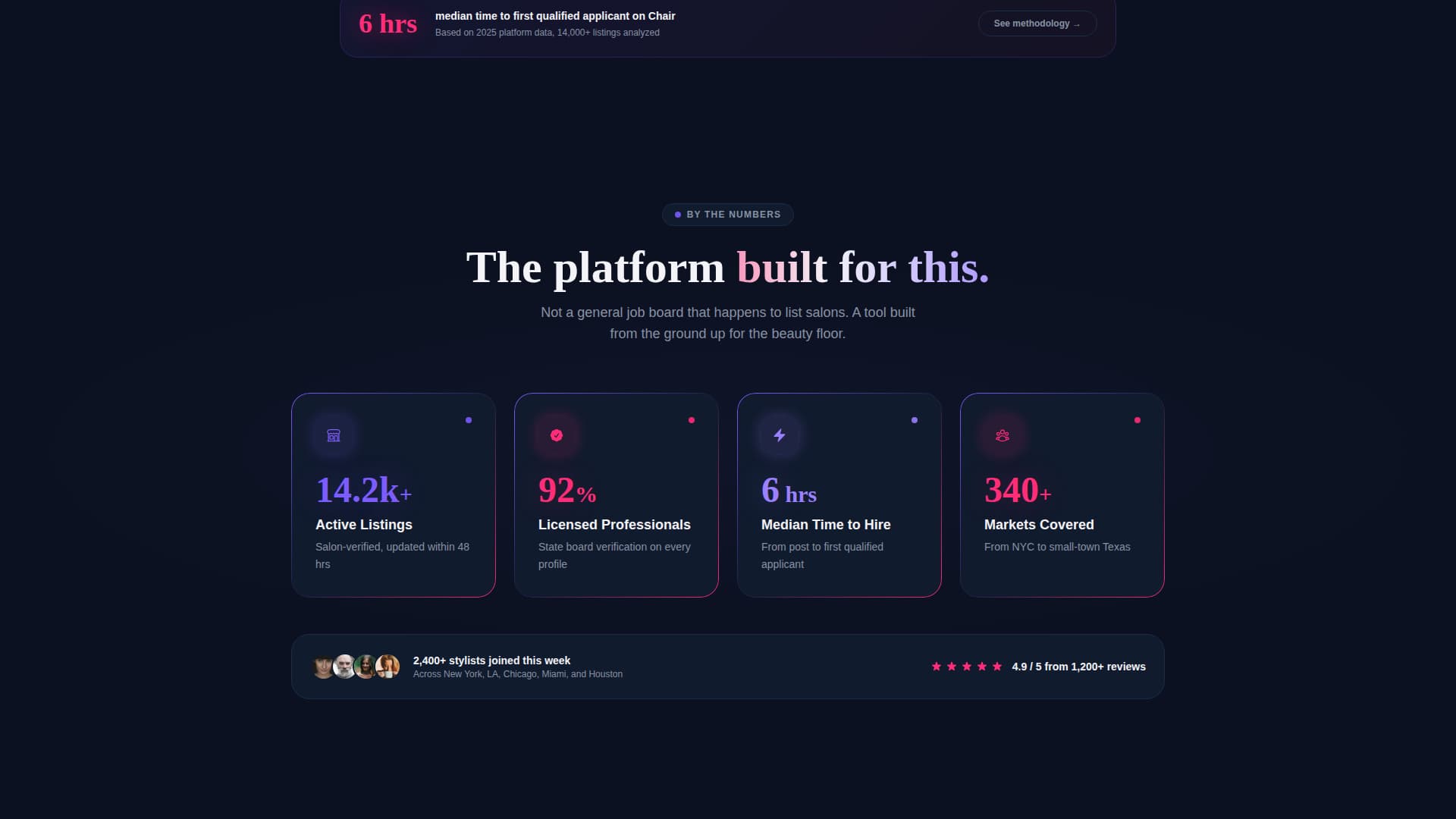 Beauty & Salon Digital Presence Cost Calculator Website Template