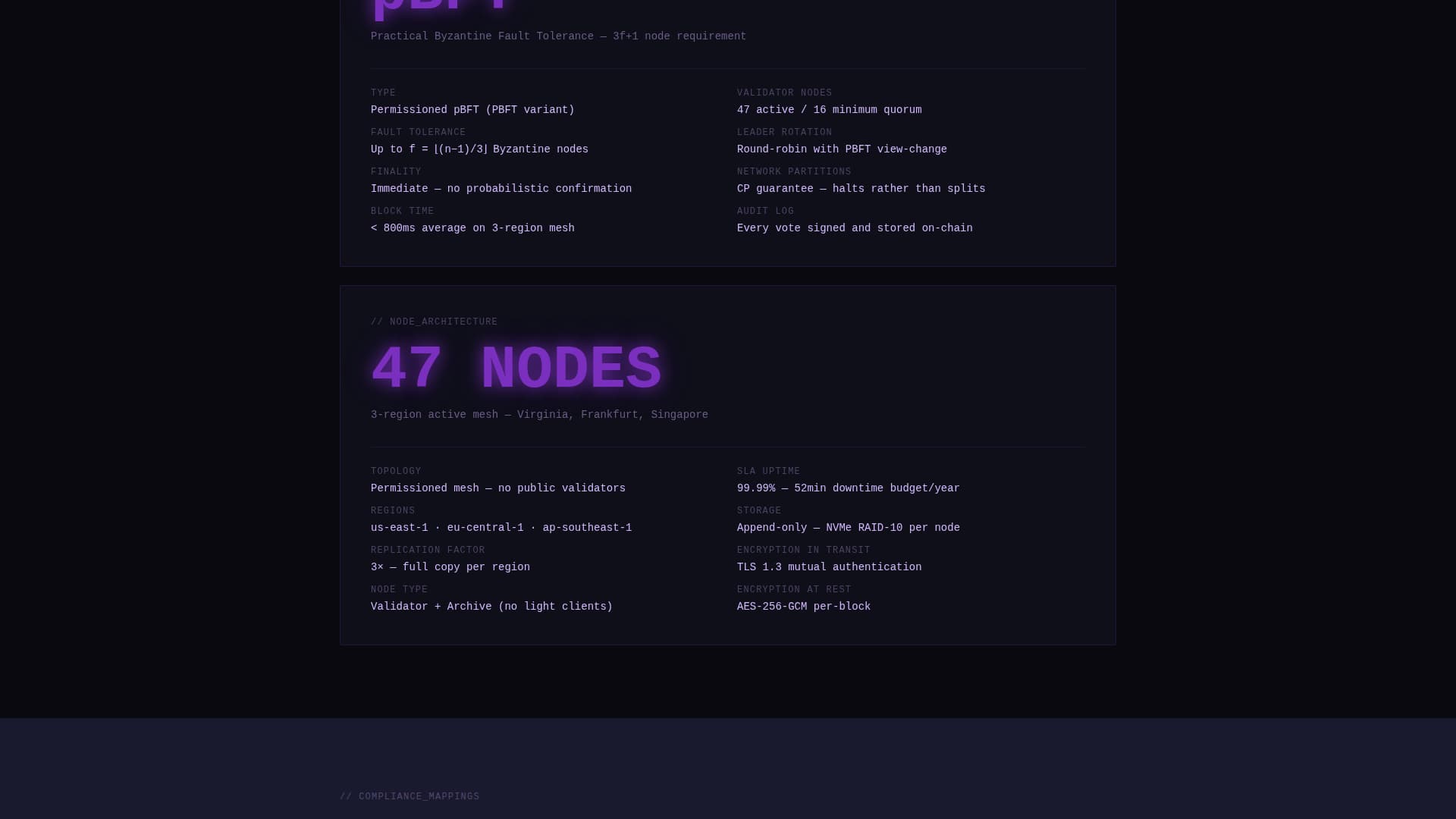 Blockchain-Based Enterprise Software Specialist Directory Website Template