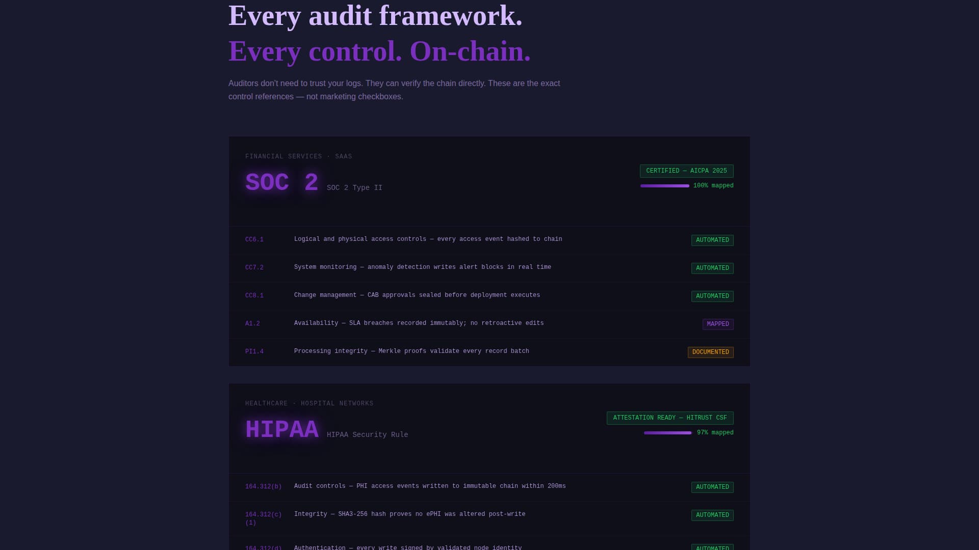 Blockchain-Based Enterprise Software Specialist Directory Website Template