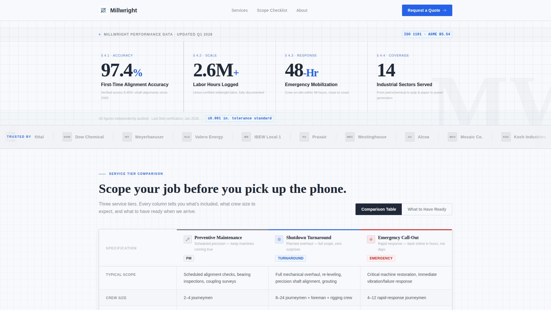 Advanced Millwright Business Site Maintenance Website Template