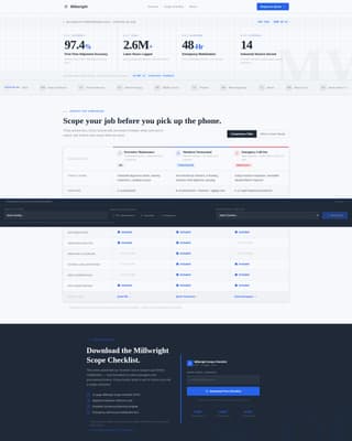 Advanced Millwright Business Site Maintenance Website Template