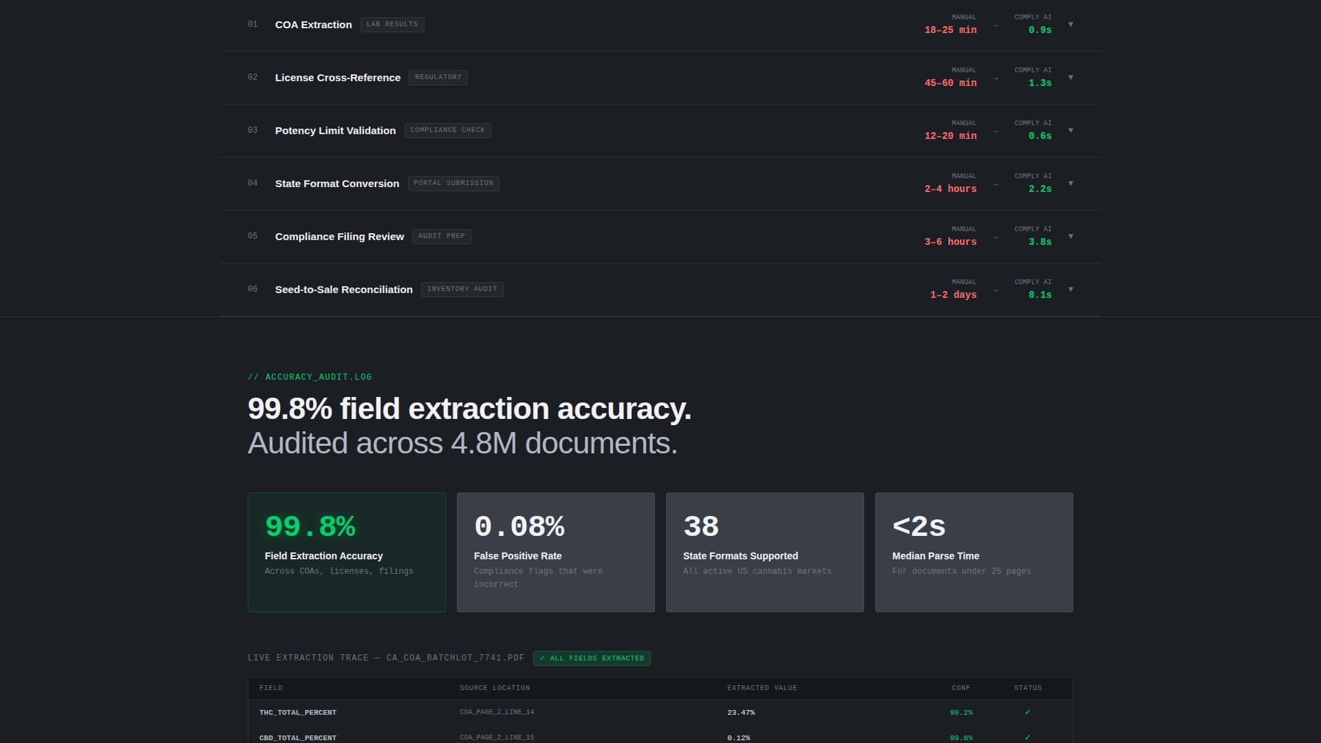 Comply - Ruthless Cannabis Landing Page Template