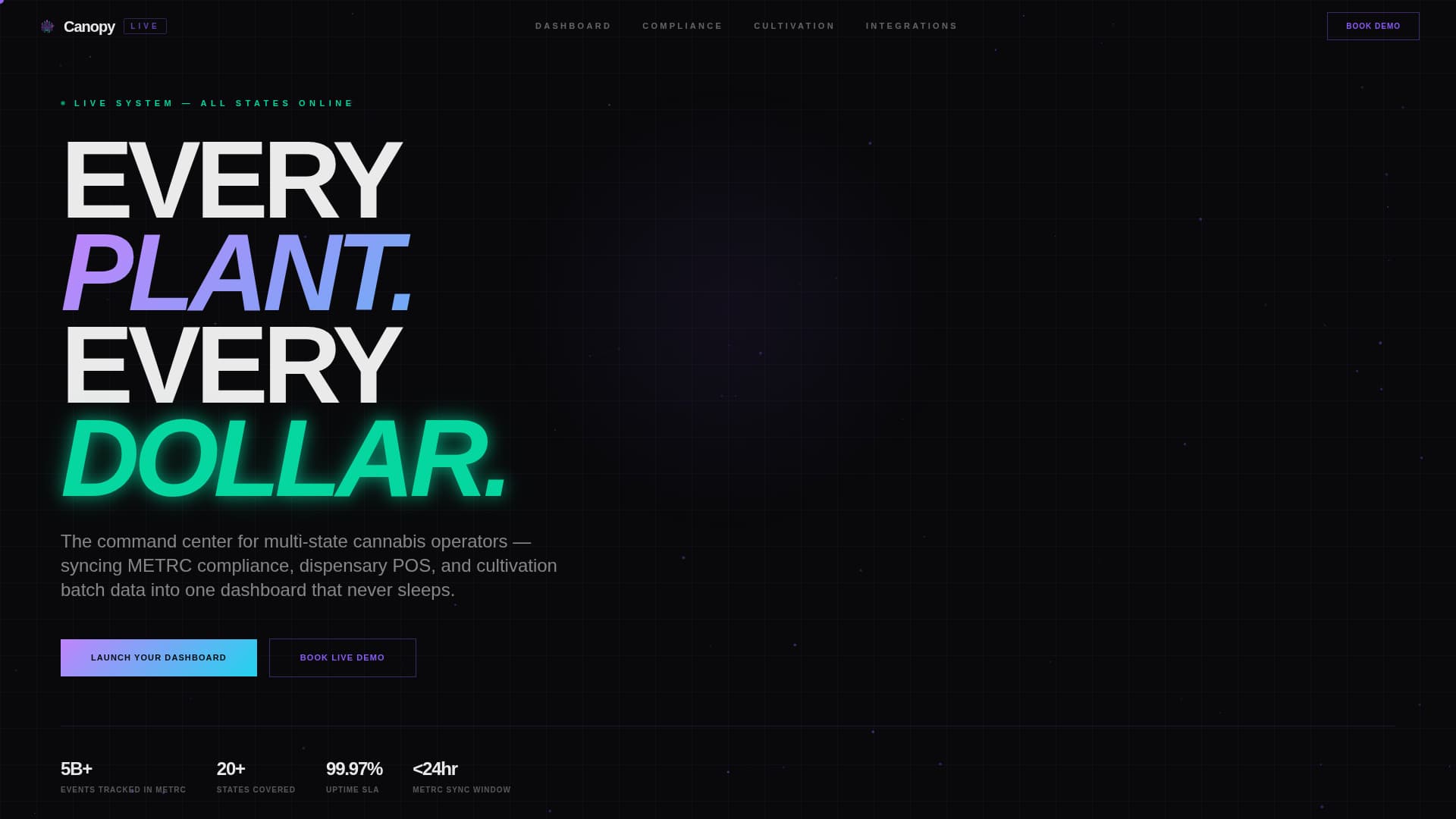 Cannabis Software & SaaS Directory Website Template