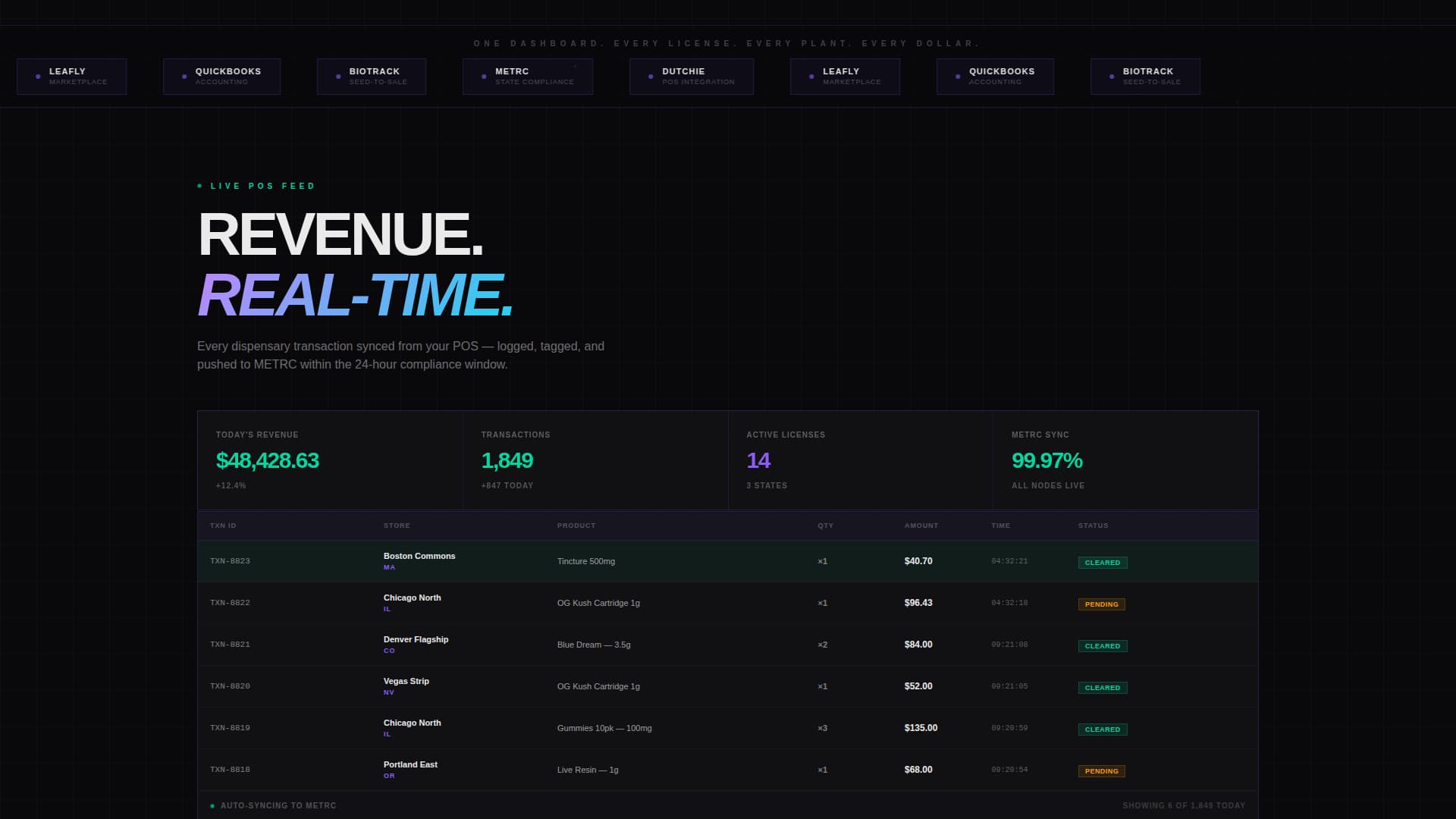 Cannabis Software & SaaS Directory Website Template