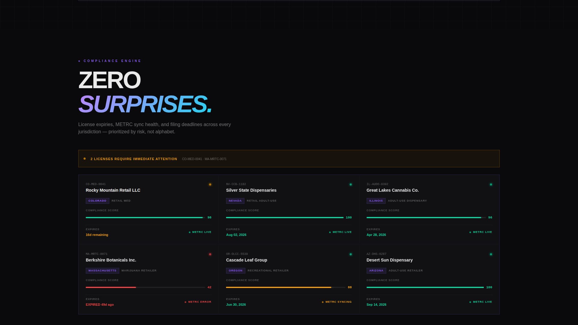 Cannabis Software & SaaS Directory Website Template