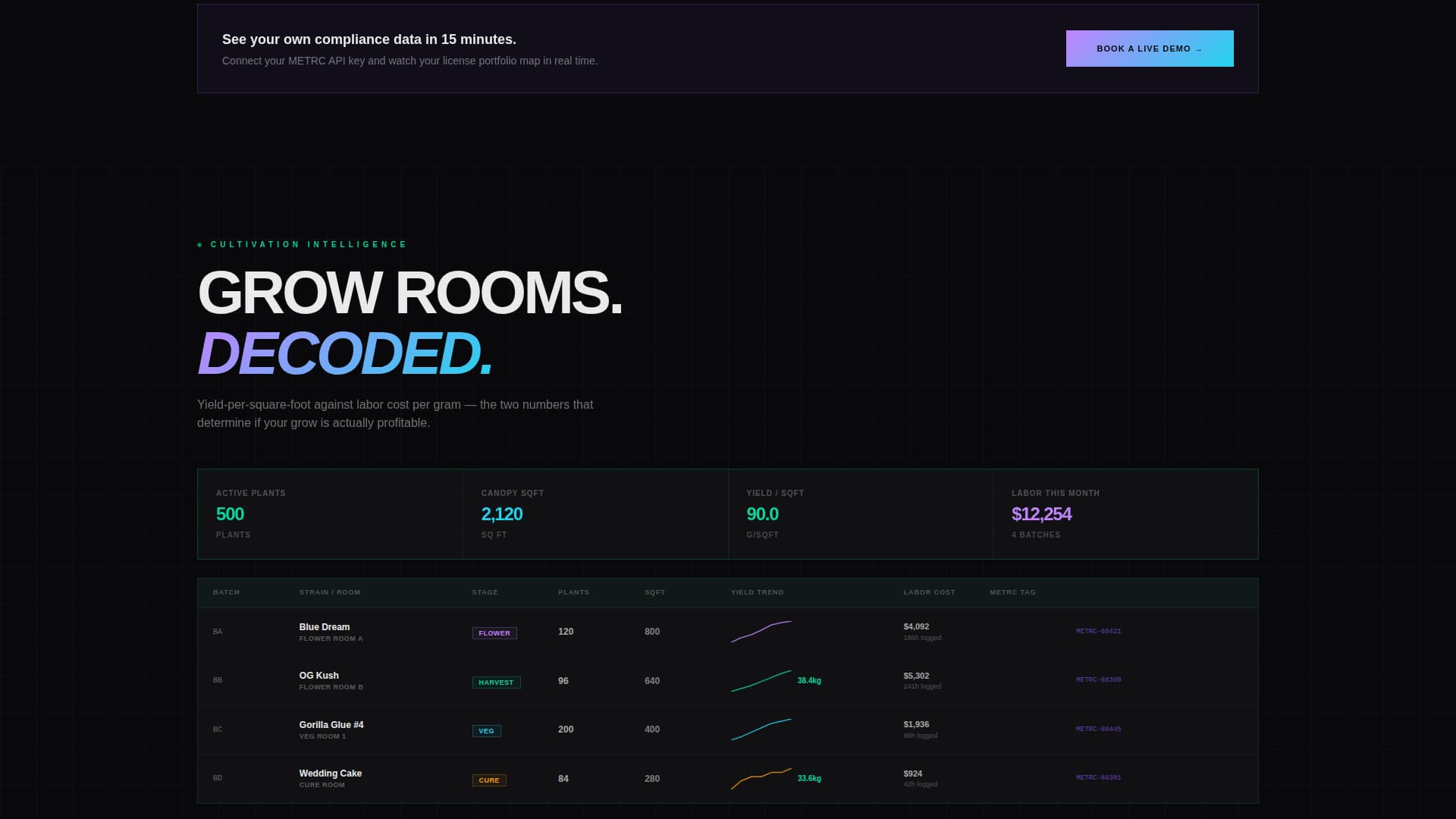 Cannabis Software & SaaS Directory Website Template