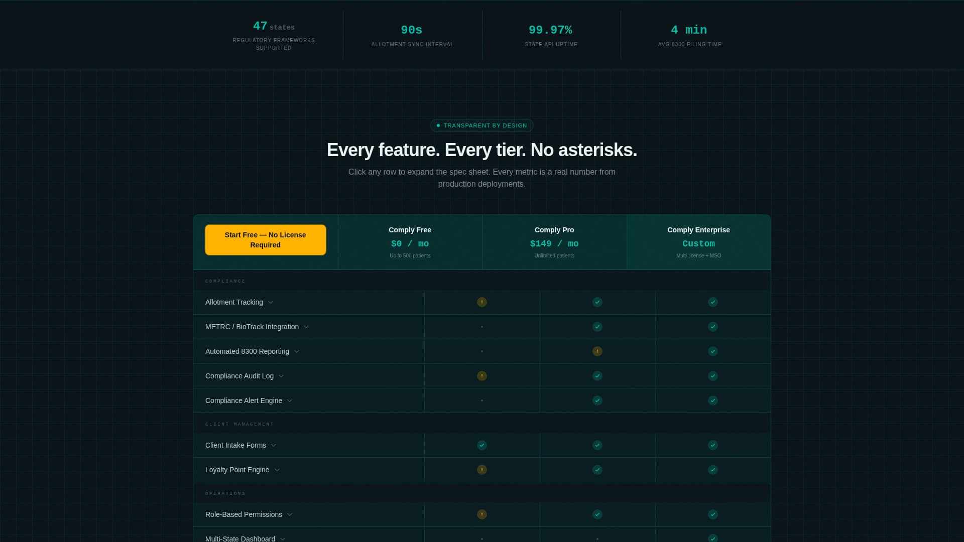 Comply - Unified Cannabismanagement Landing Page Template