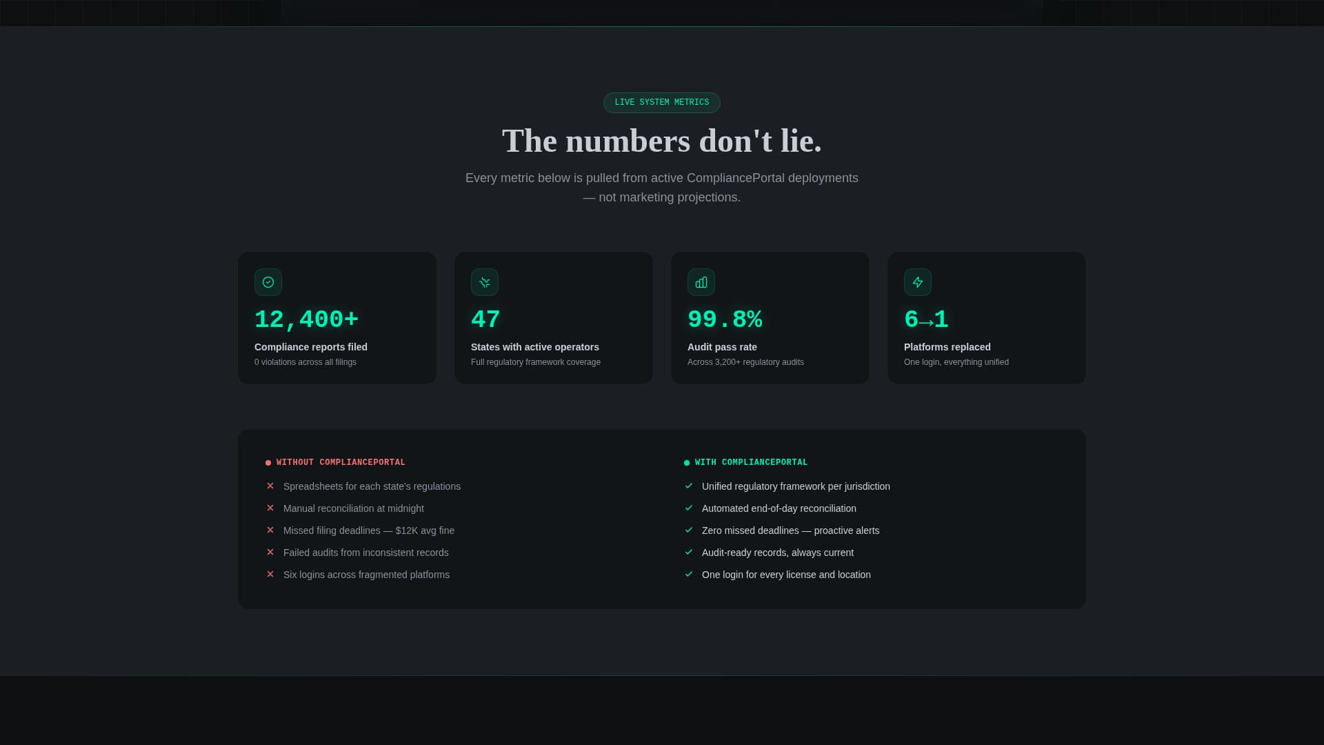 Cannabis Digital Presence Privacy Policy & Terms Website Template