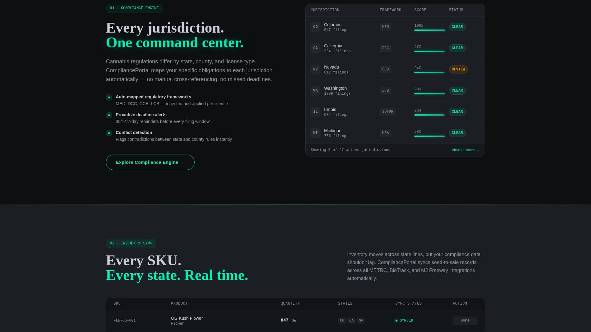 Cannabis Digital Presence Privacy Policy & Terms Website Template