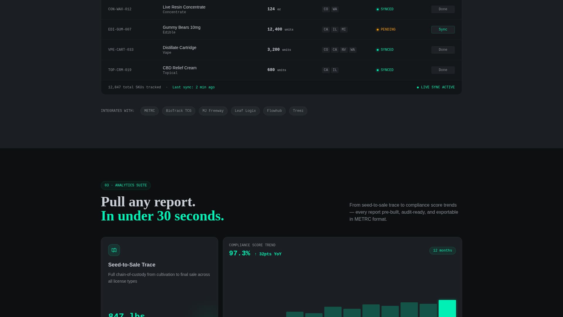 Cannabis Digital Presence Privacy Policy & Terms Website Template