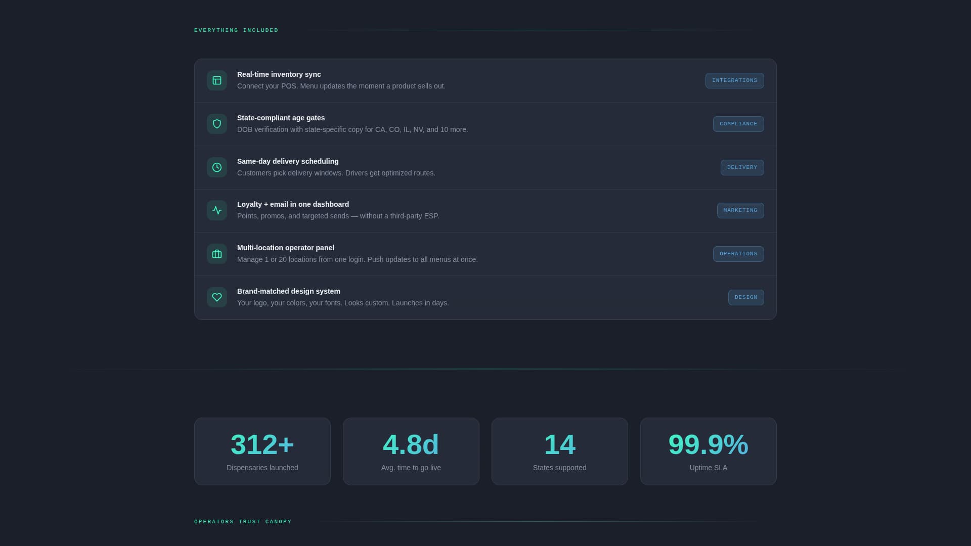 Advanced Cannabis Digital Presence Professional Website Template
