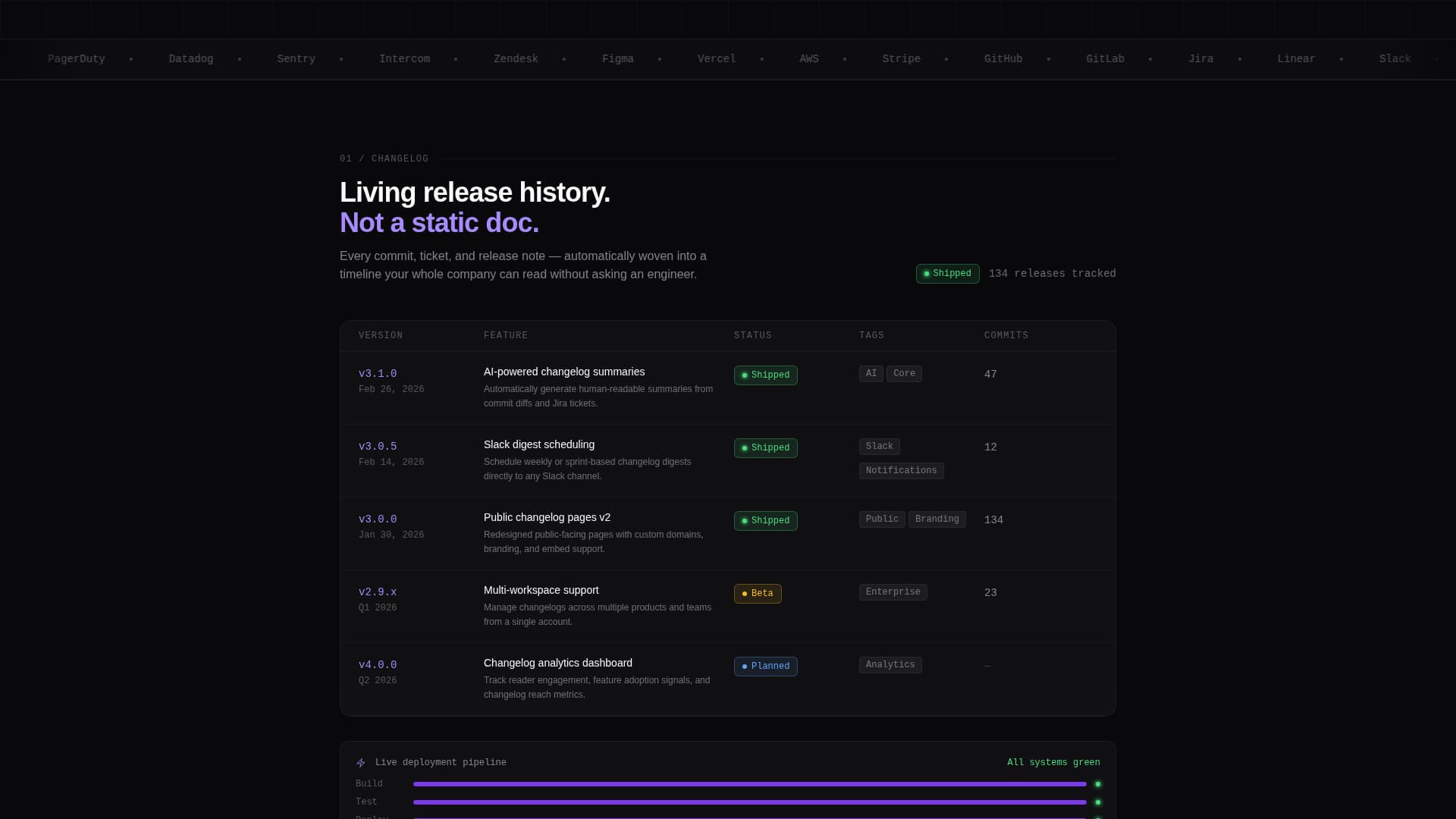 Certified Micro-SaaS & Developer Tools Cost Estimator Website Template