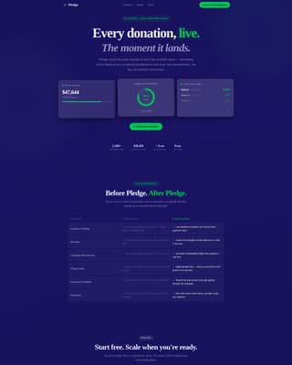 Pledge - Dynamic Donation Landing Page Template
