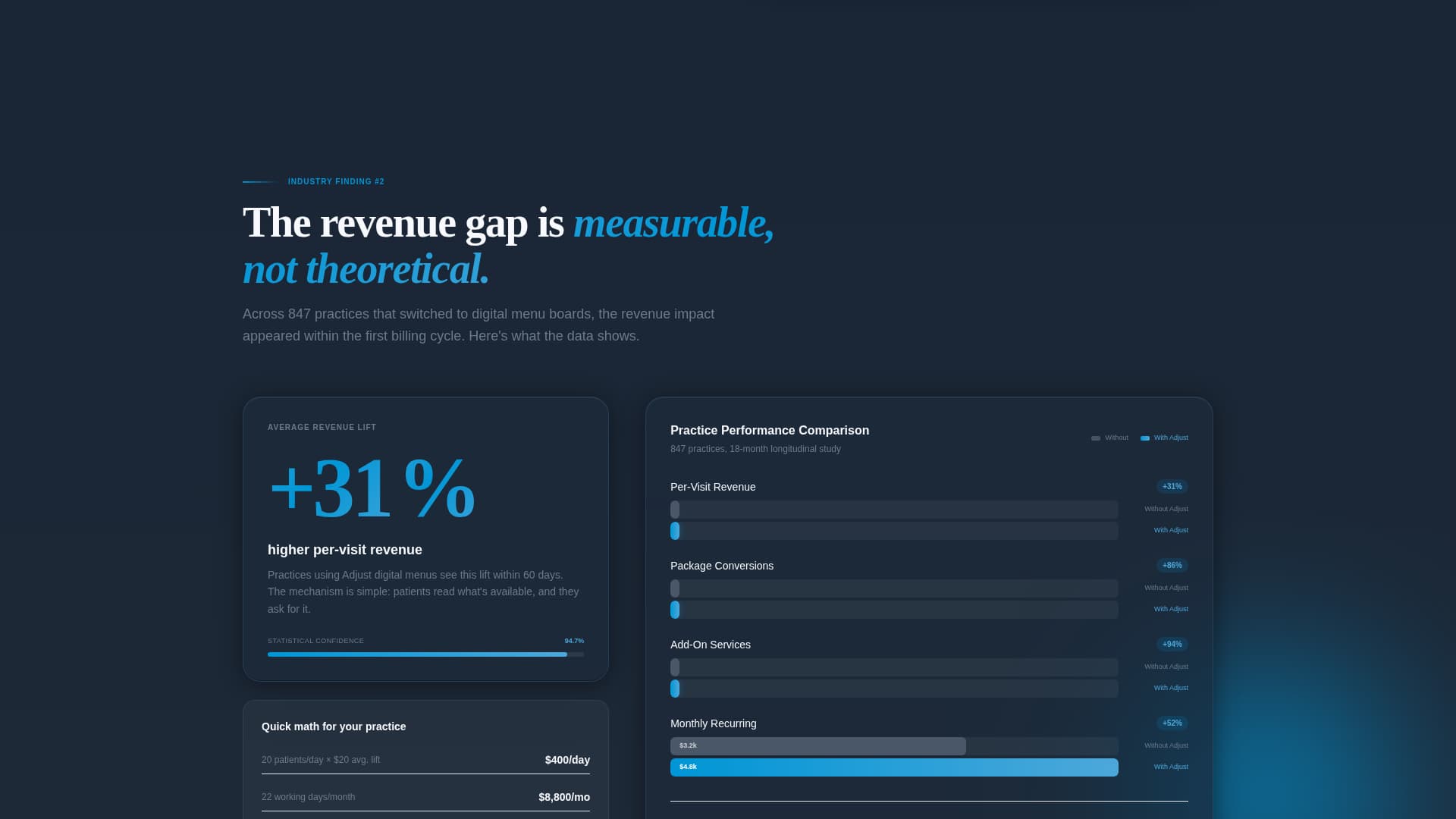 Chiropractic Digital Presence Pricing Website Template