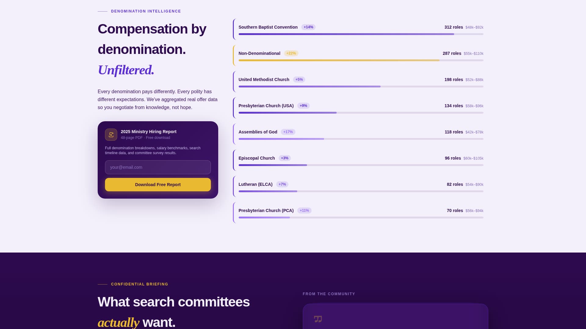 Church & Religious Org Careers Website Template