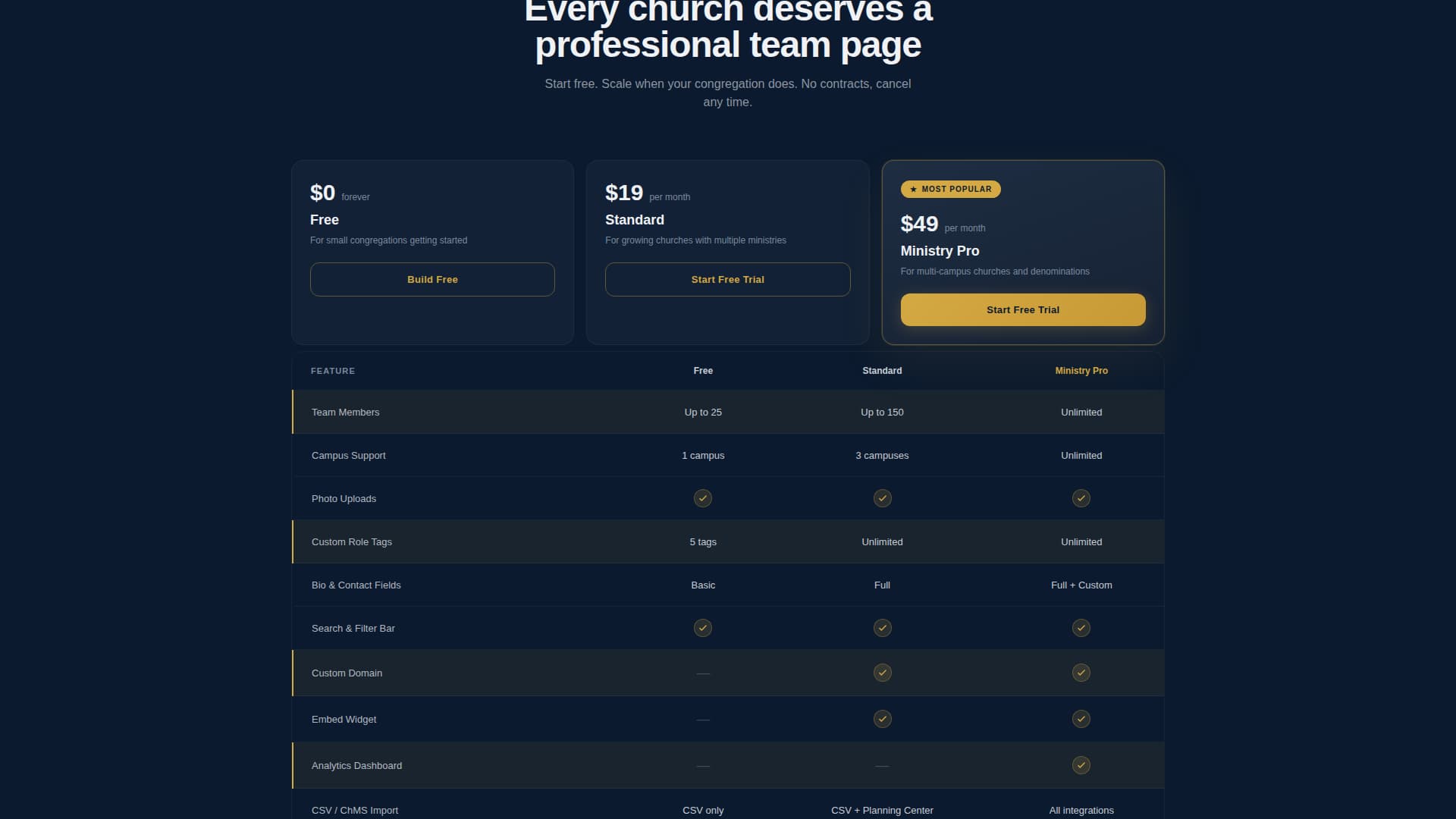 Church & Religious Org Specialist Pricing Website Template