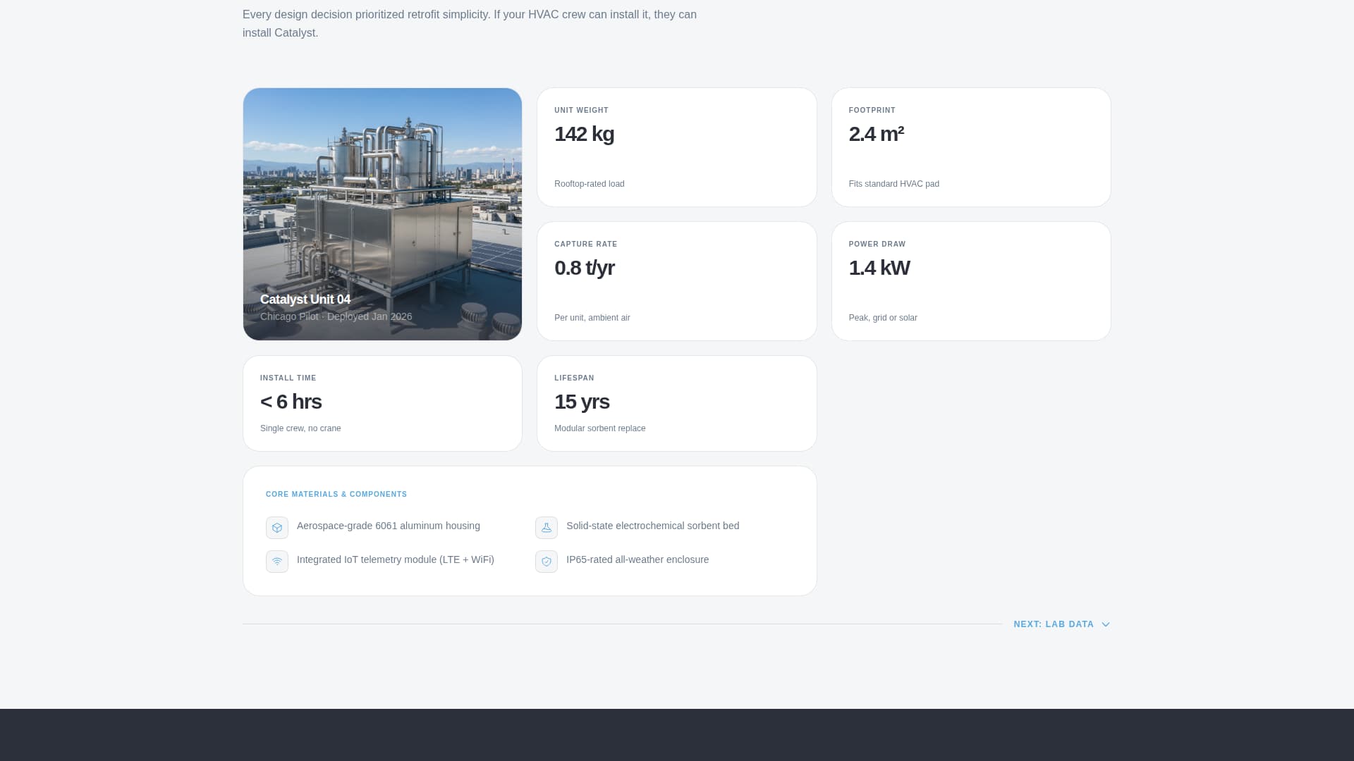 CleanTech Startup Complete Professional Website Template