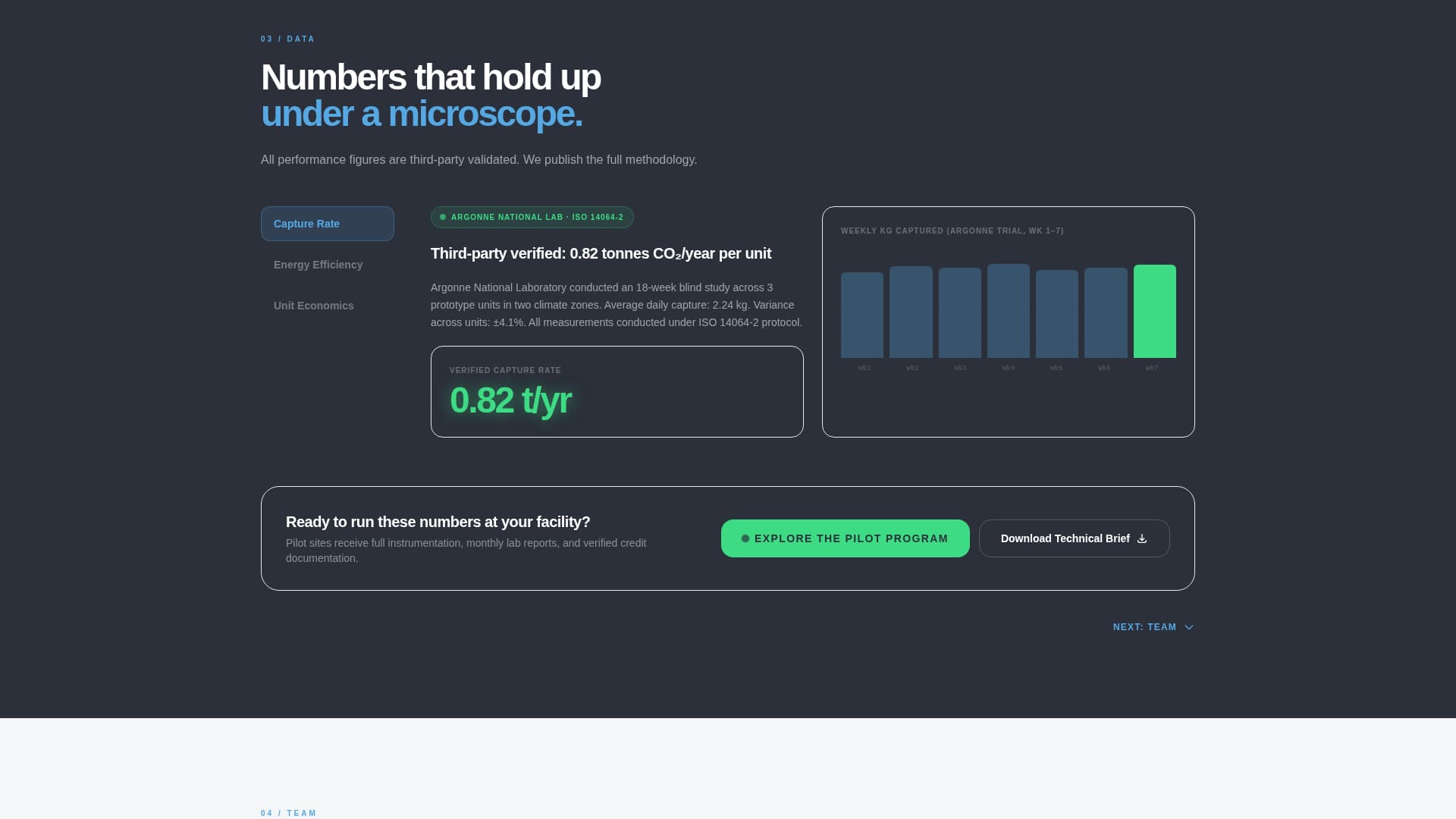 CleanTech Startup Complete Professional Website Template
