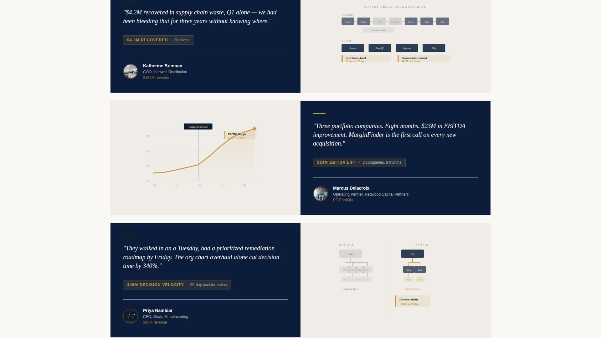 Specialist Consulting & Advisory Reviews & Social Proof Website Template