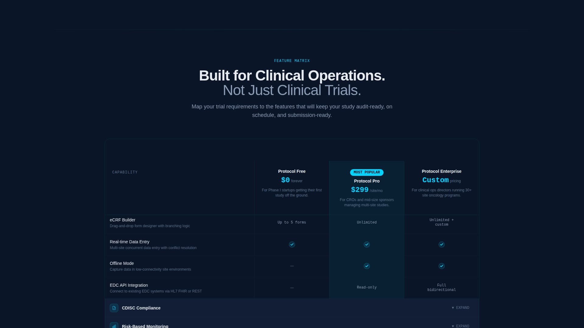 Clinical Trial Vertical SaaS Directory Website Template