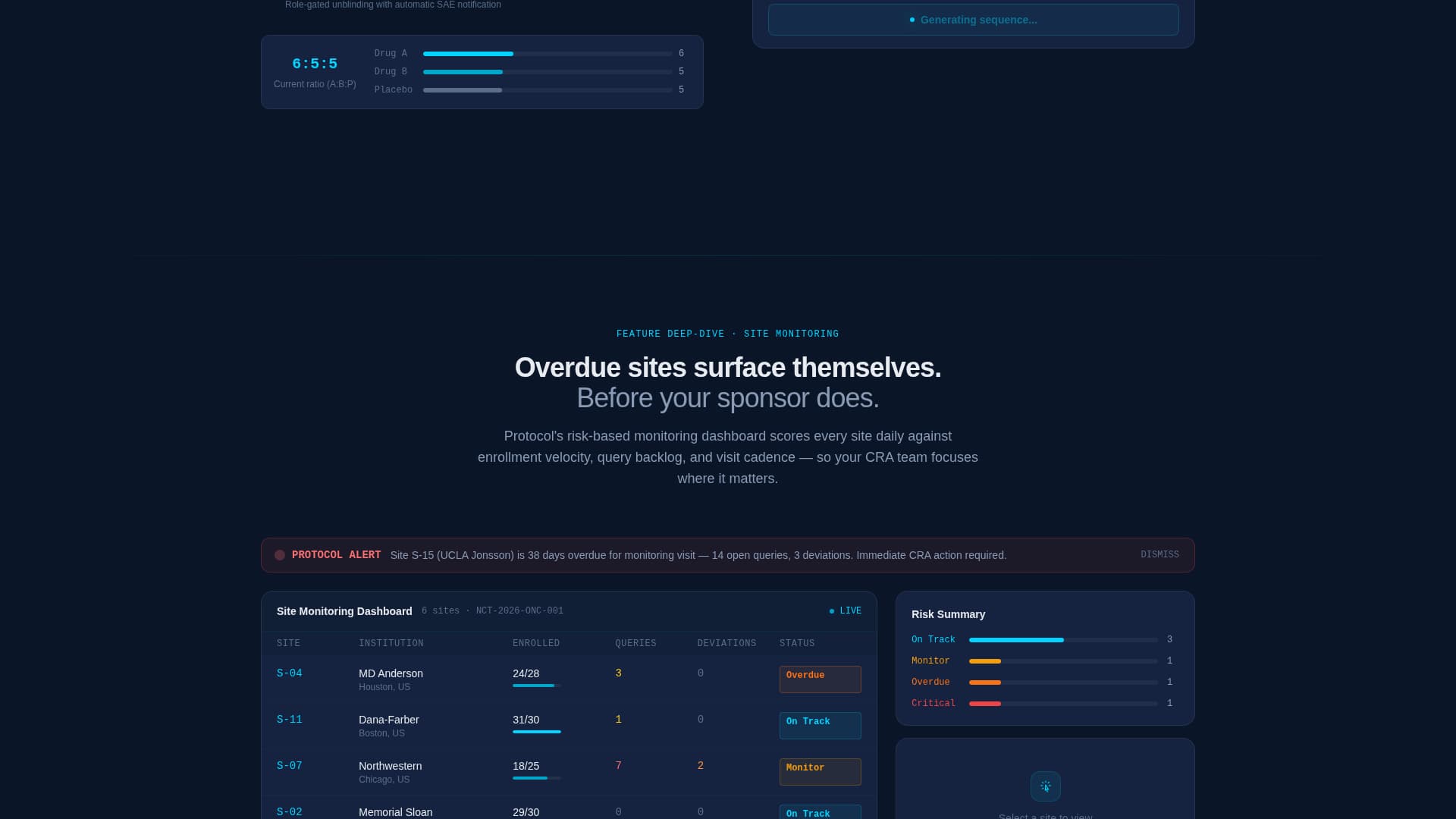 Clinical Trial Vertical SaaS Directory Website Template