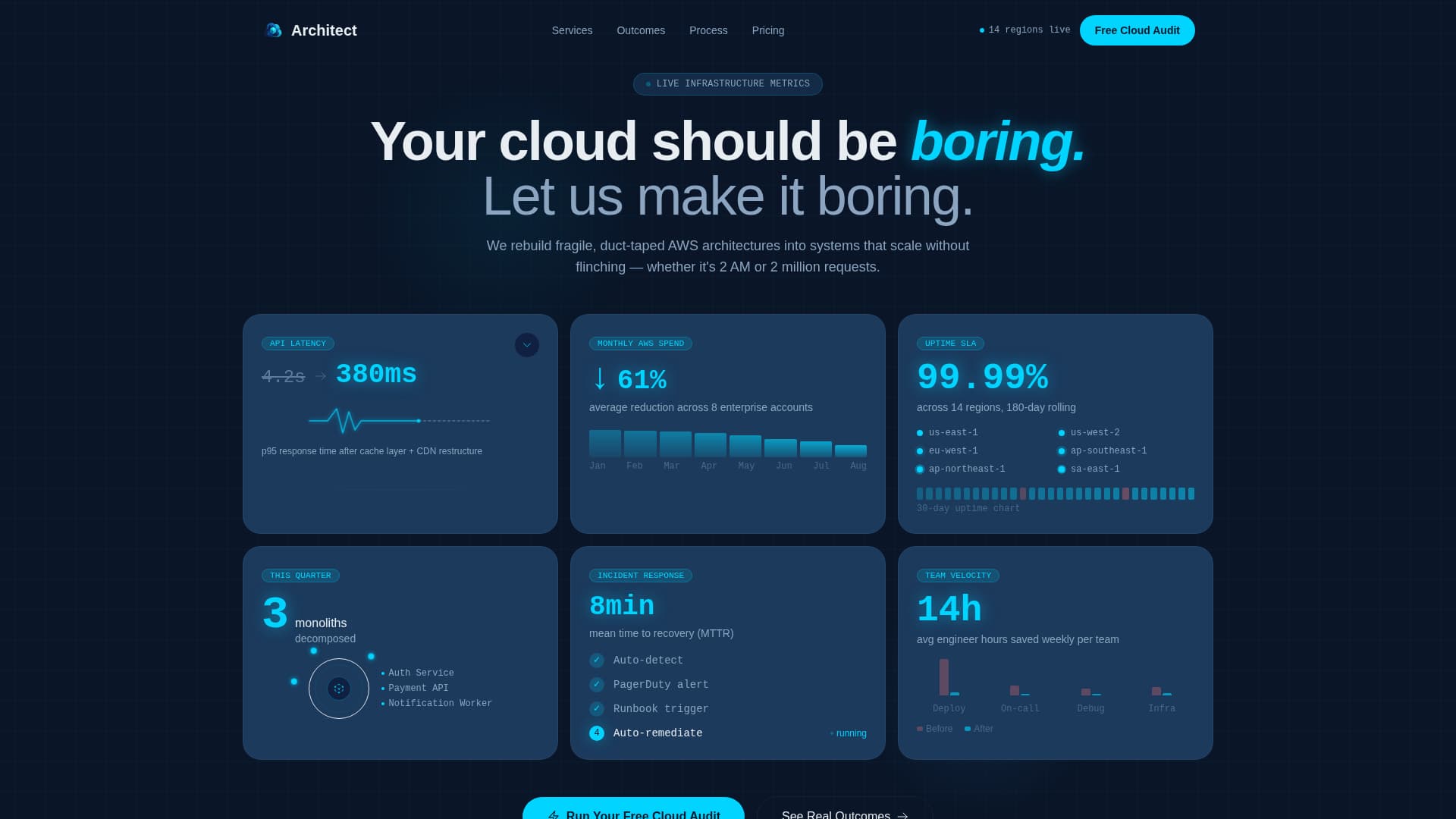 Cloud Architecture Technology Professional Website Template