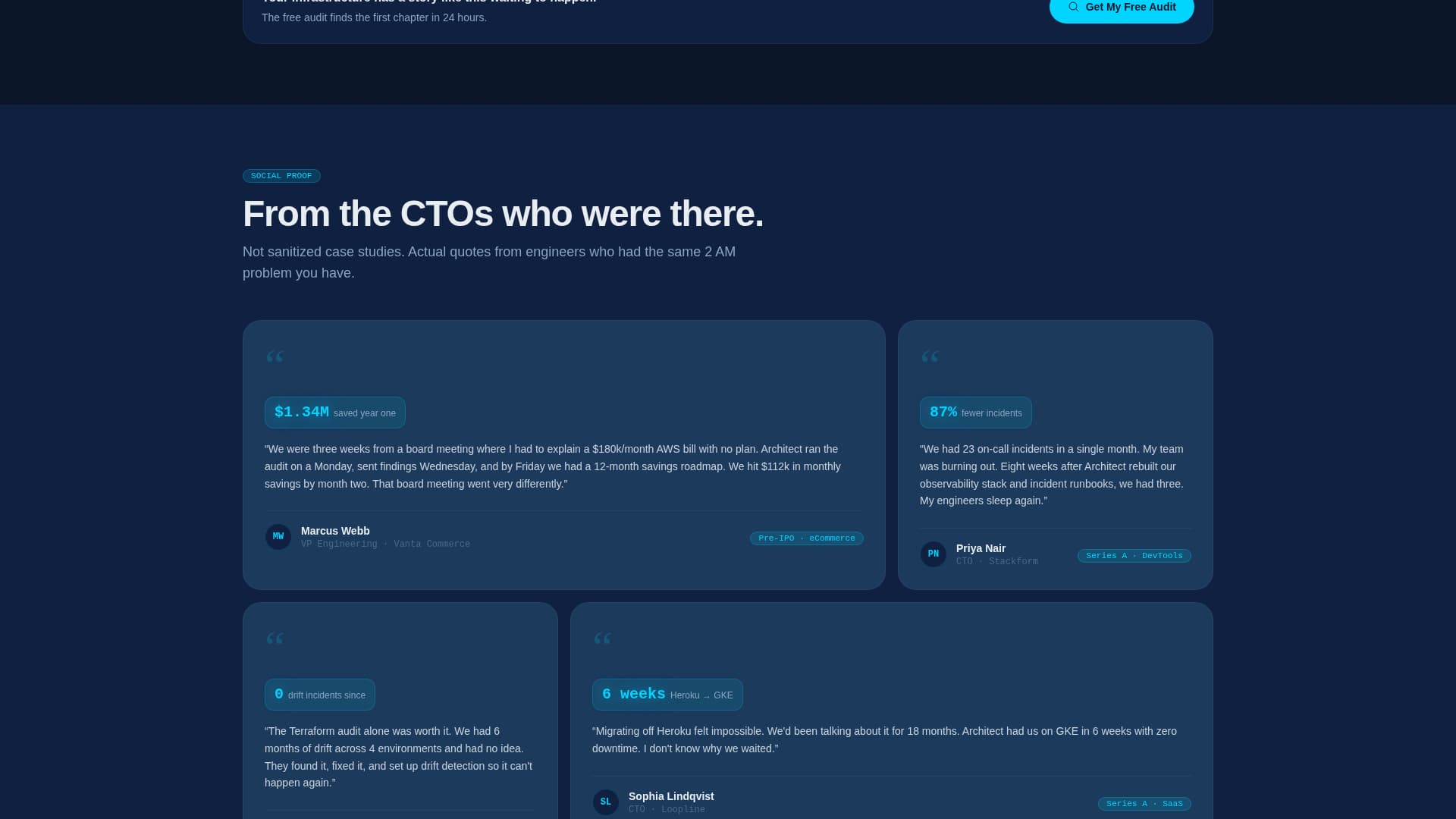 Cloud Architecture Technology Professional Website Template