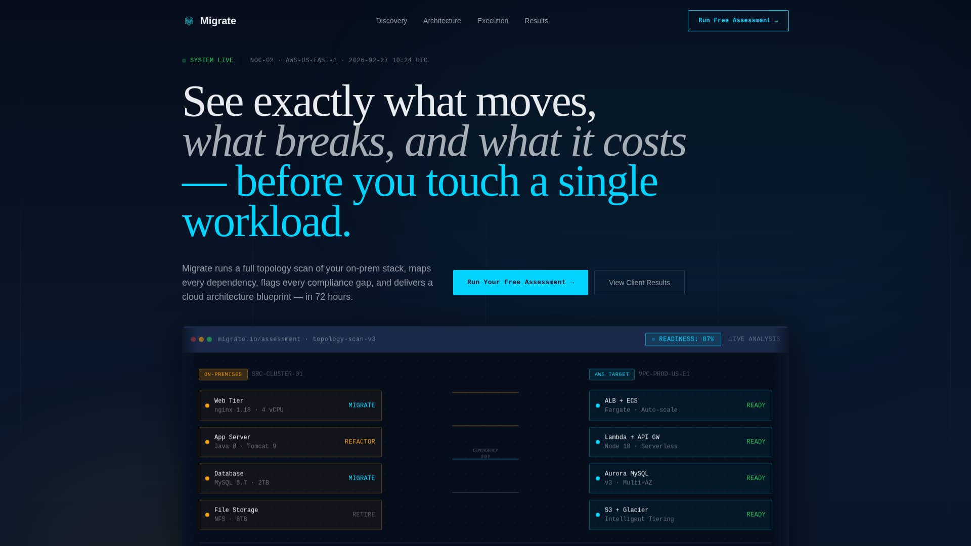 IT Services & Consulting Professional Website Template