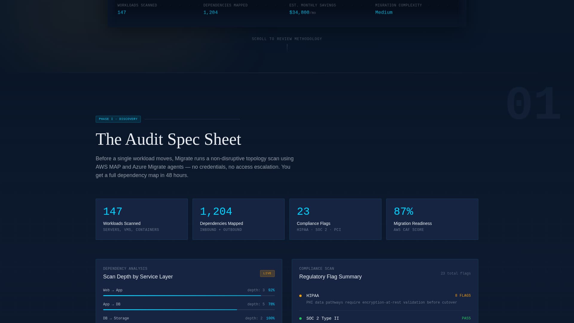 IT Services & Consulting Professional Website Template