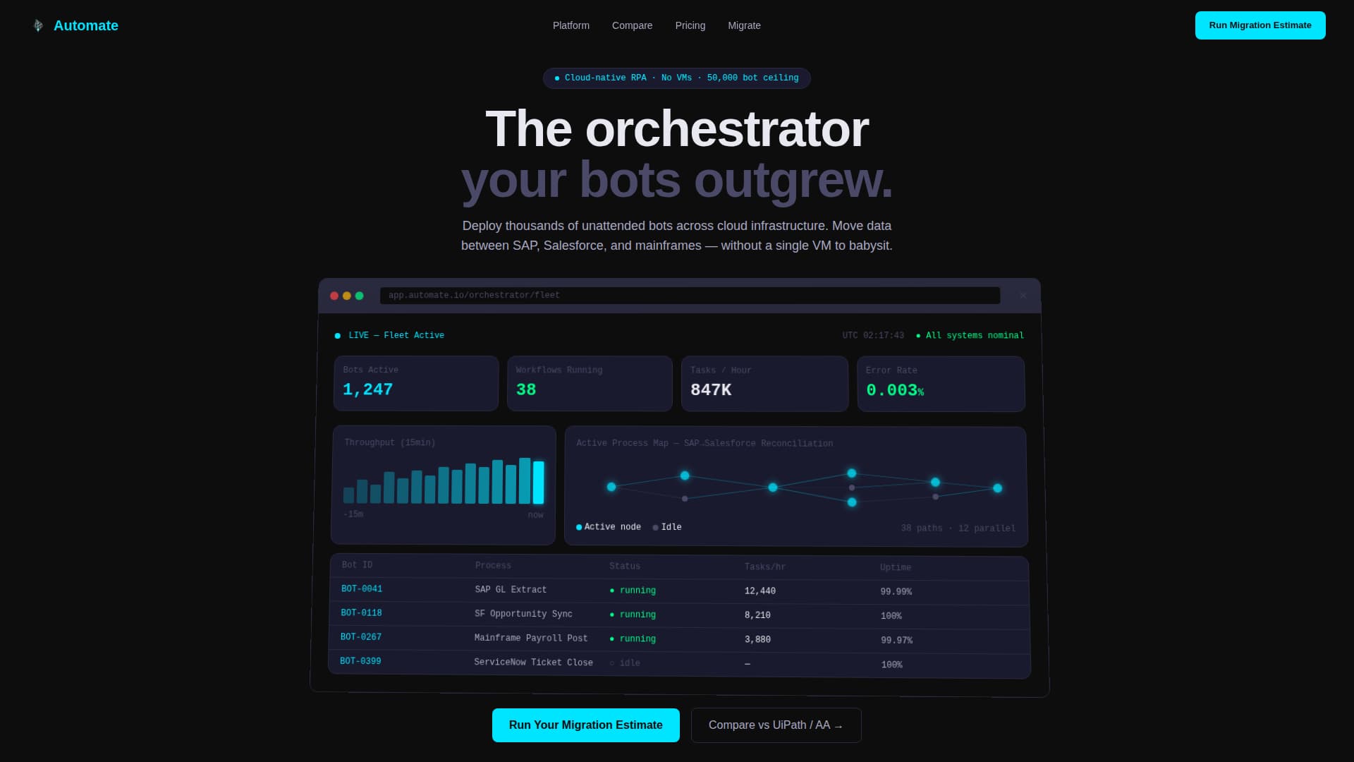 Cloud-Native Enterprise Software Directory Website Template