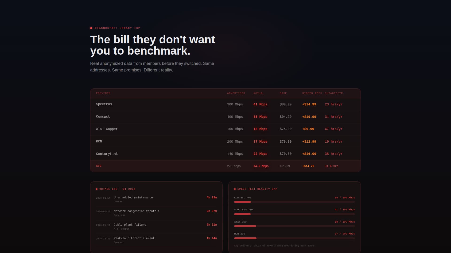 Internet Service Provider Reviews Website Template