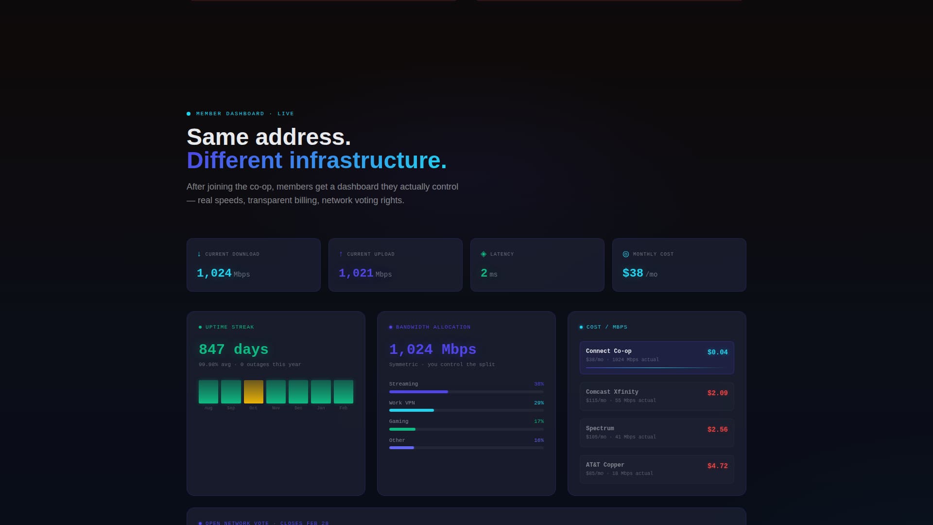 Internet Service Provider Reviews Website Template