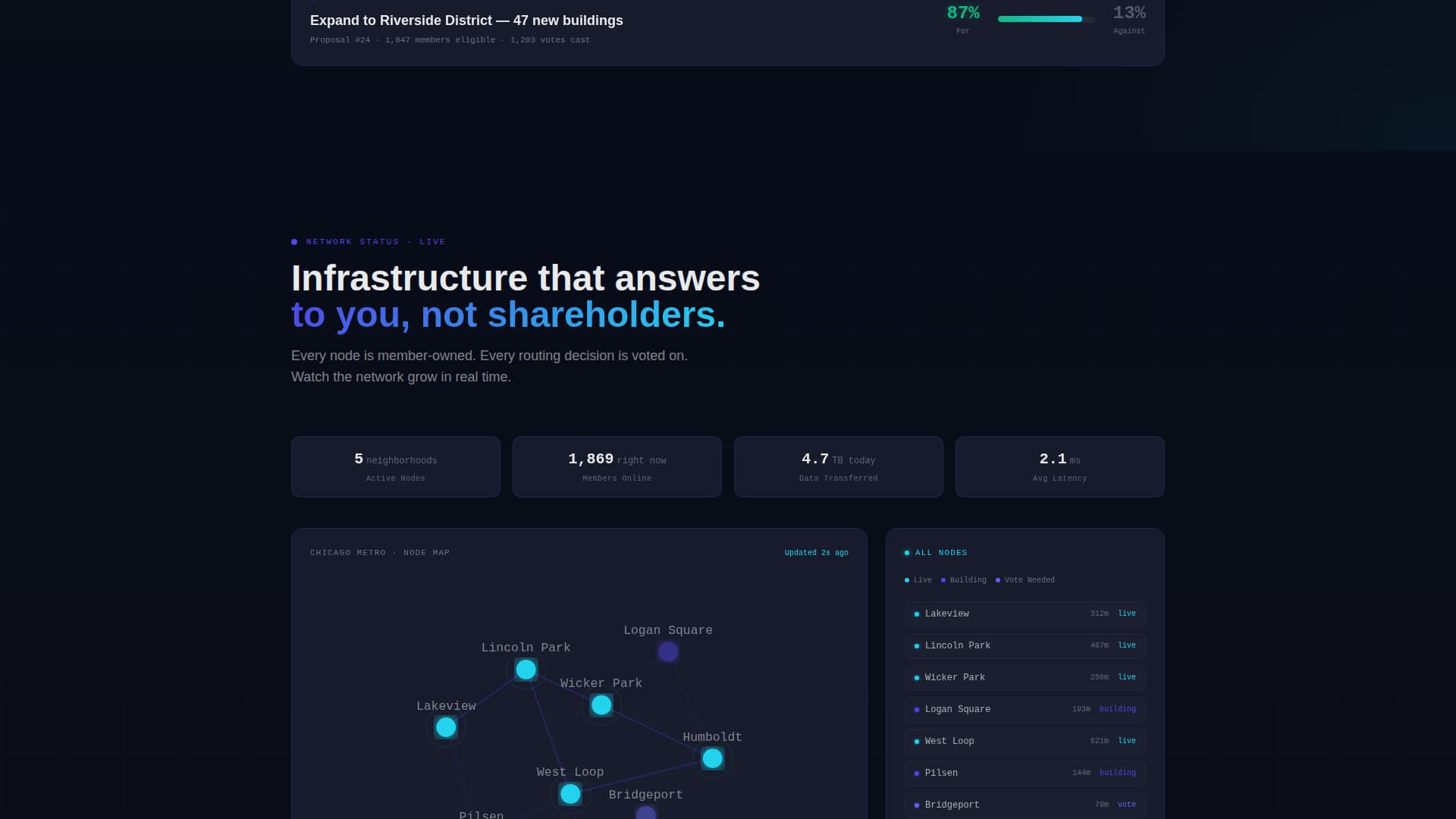 Internet Service Provider Reviews Website Template