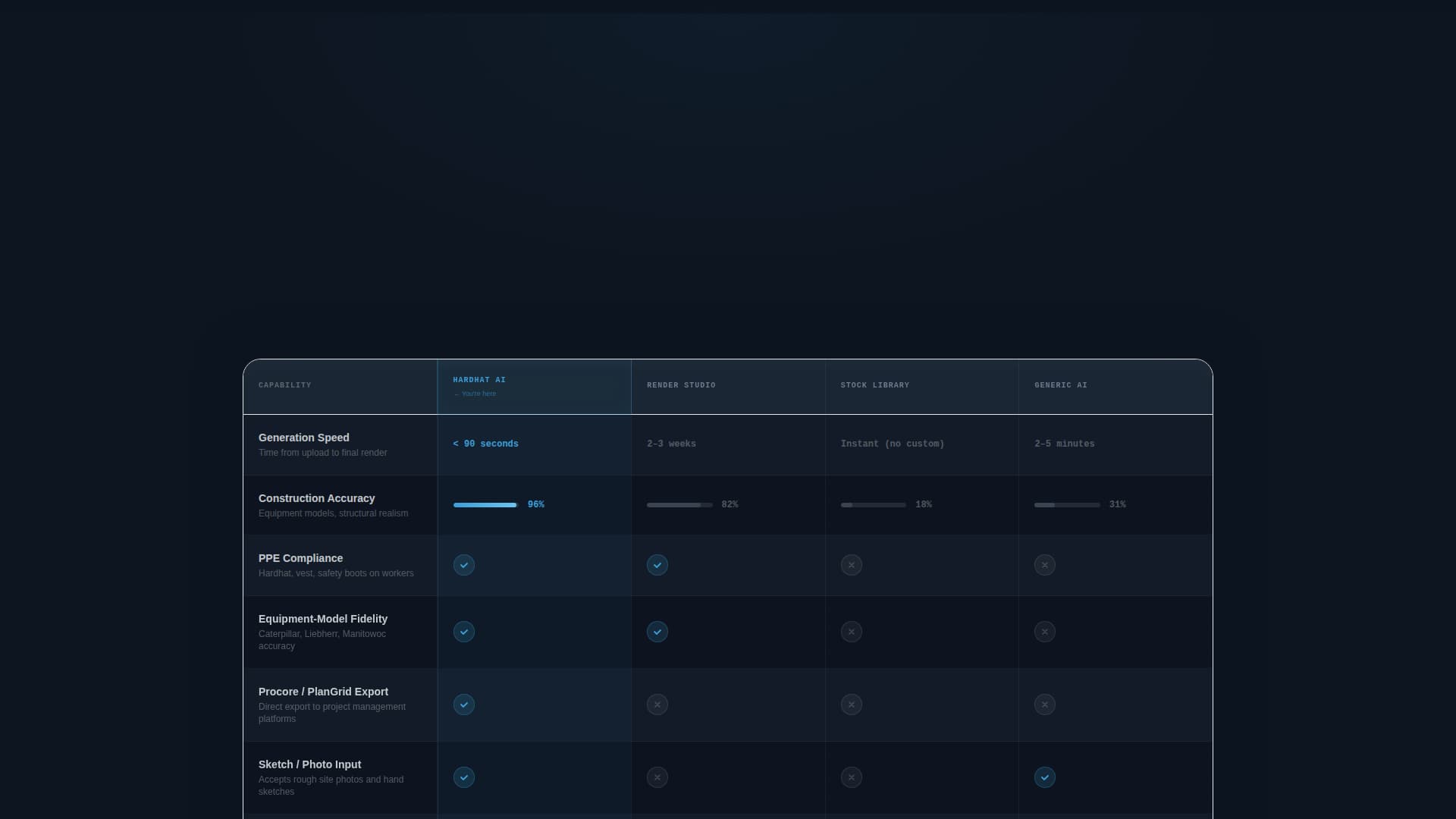 Specialist AI for Construction Comparison Website Template