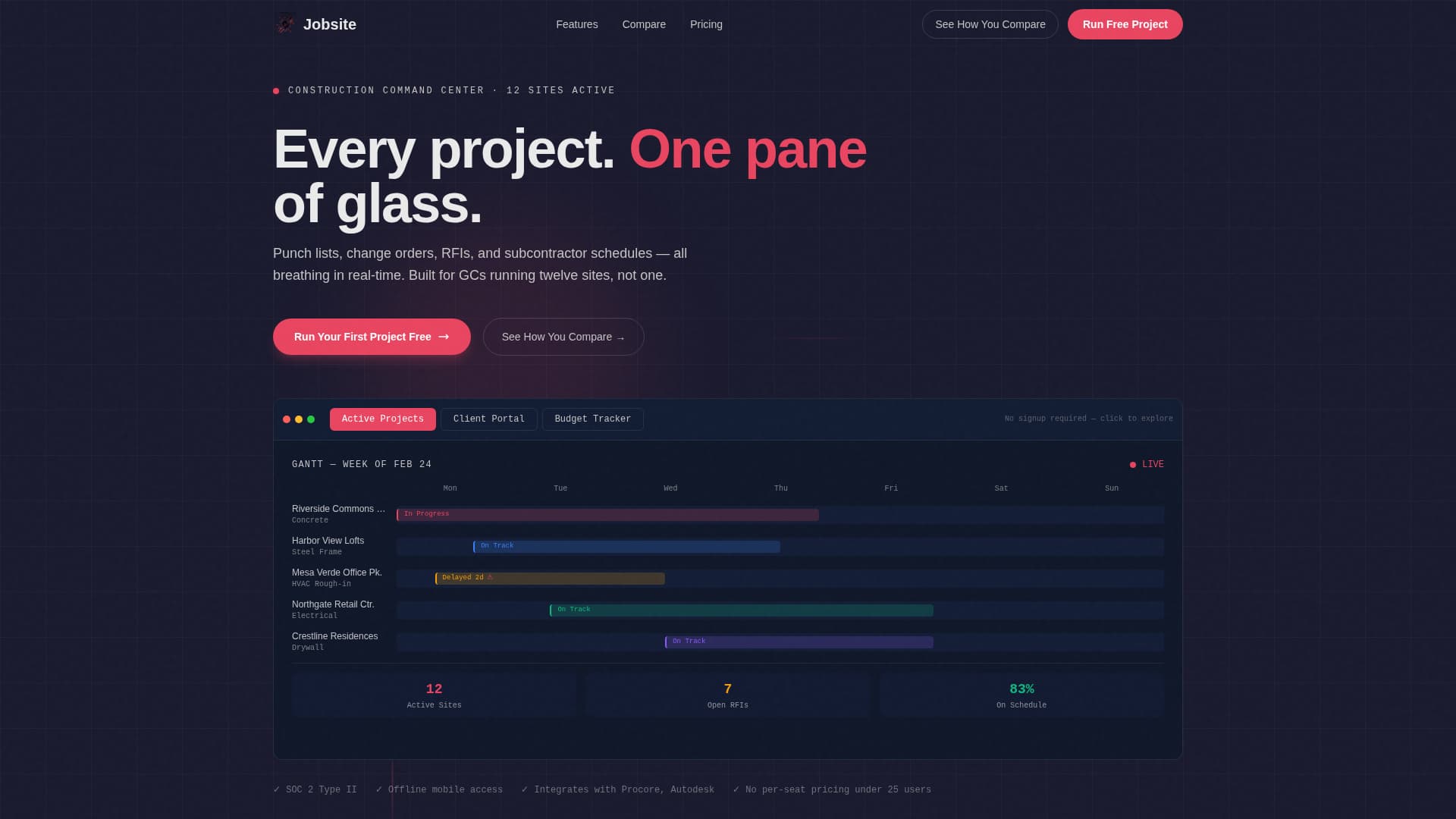 Complete Construction Software & SaaS Comparison Website Template