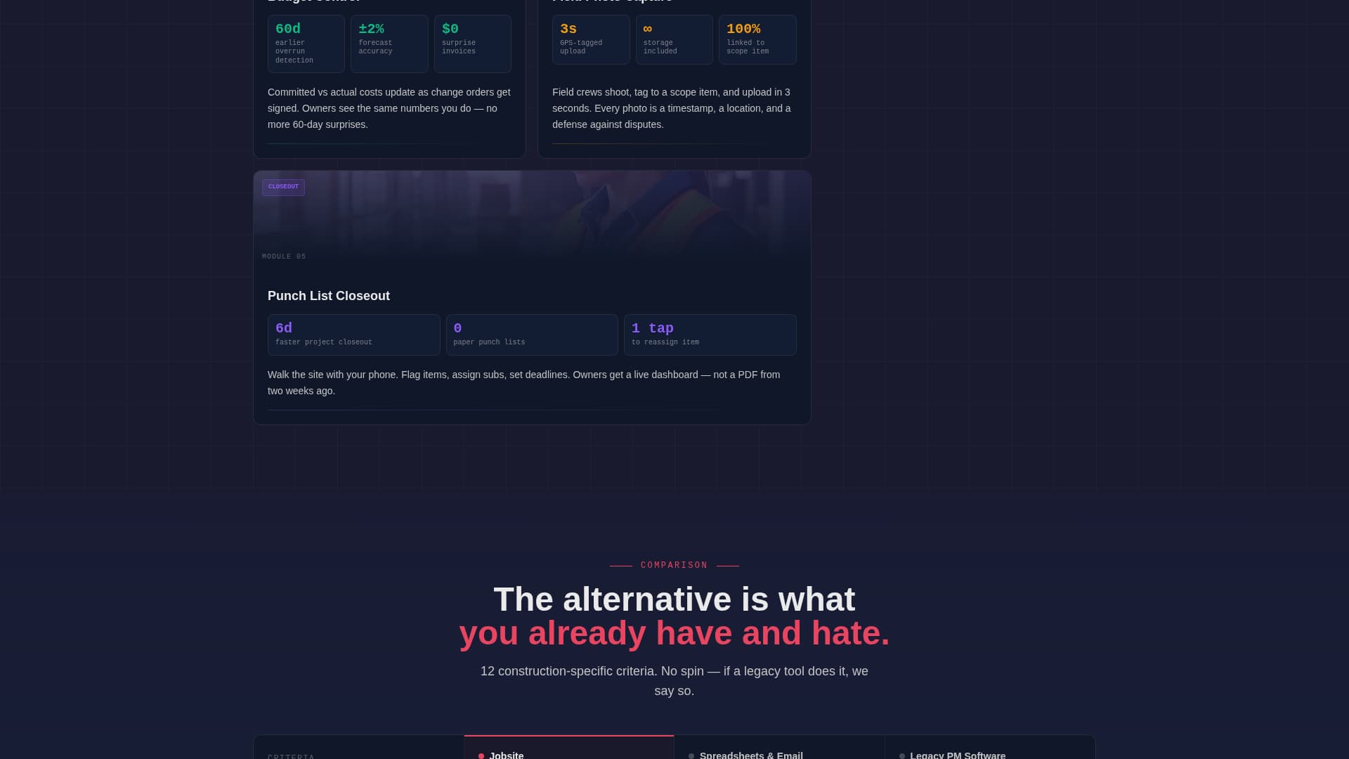 Complete Construction Software & SaaS Comparison Website Template