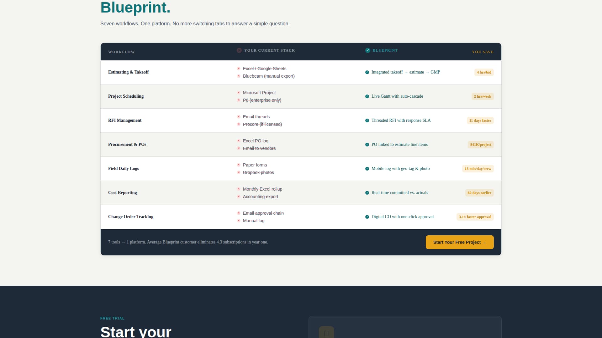 Complete Construction Software & SaaS Professional Website Template