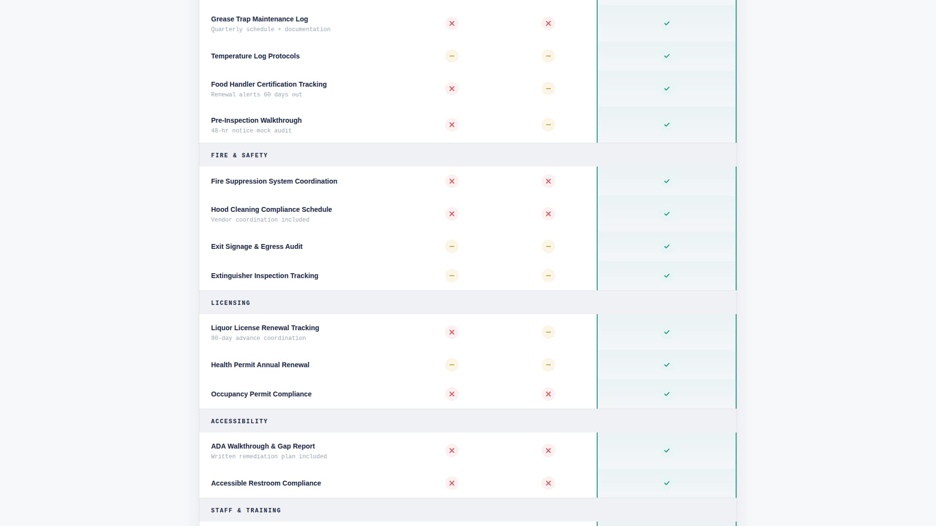 Comply - Authoritative Restaurantcompliance Landing Page Template