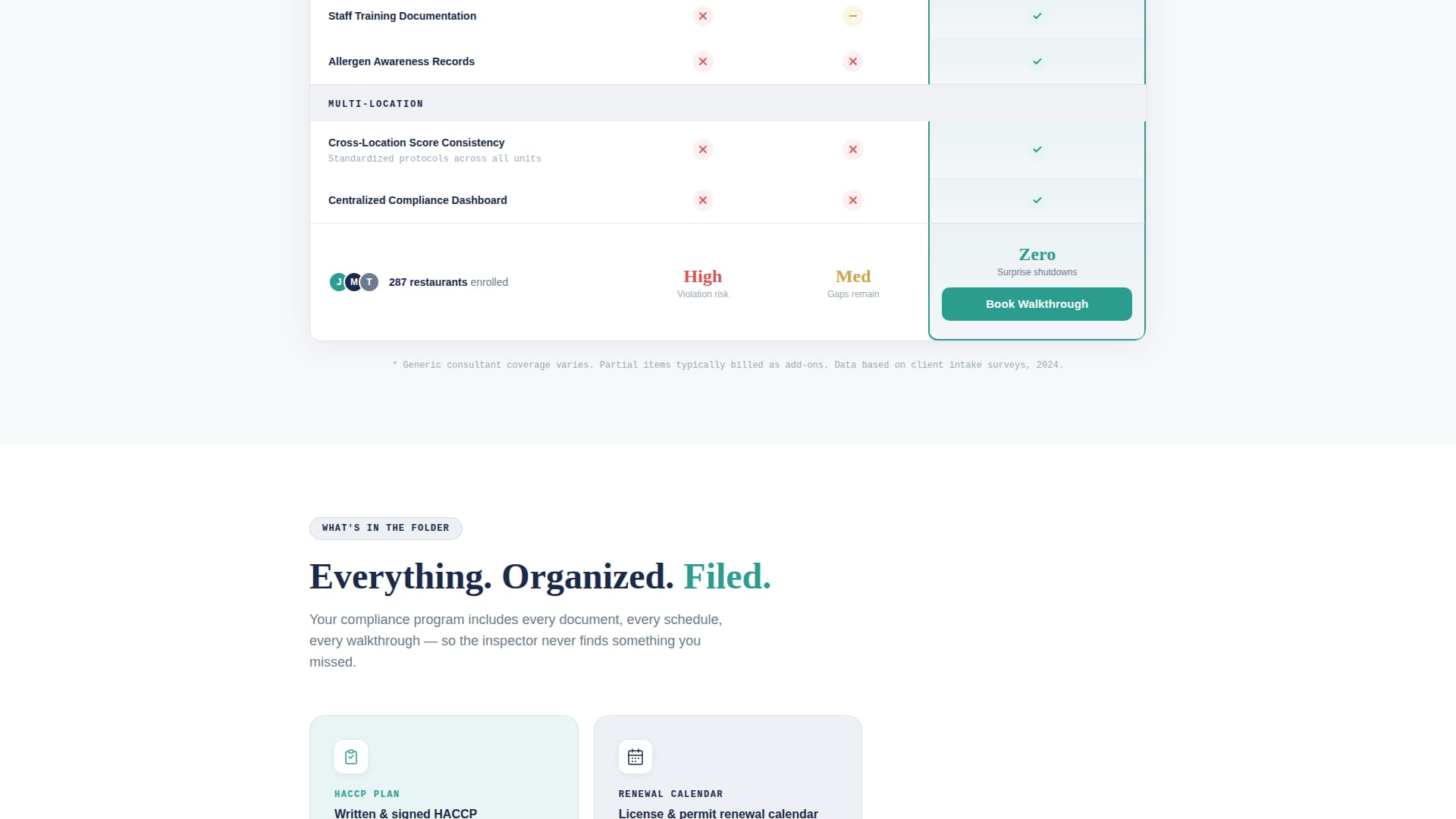Comply - Authoritative Restaurantcompliance Landing Page Template
