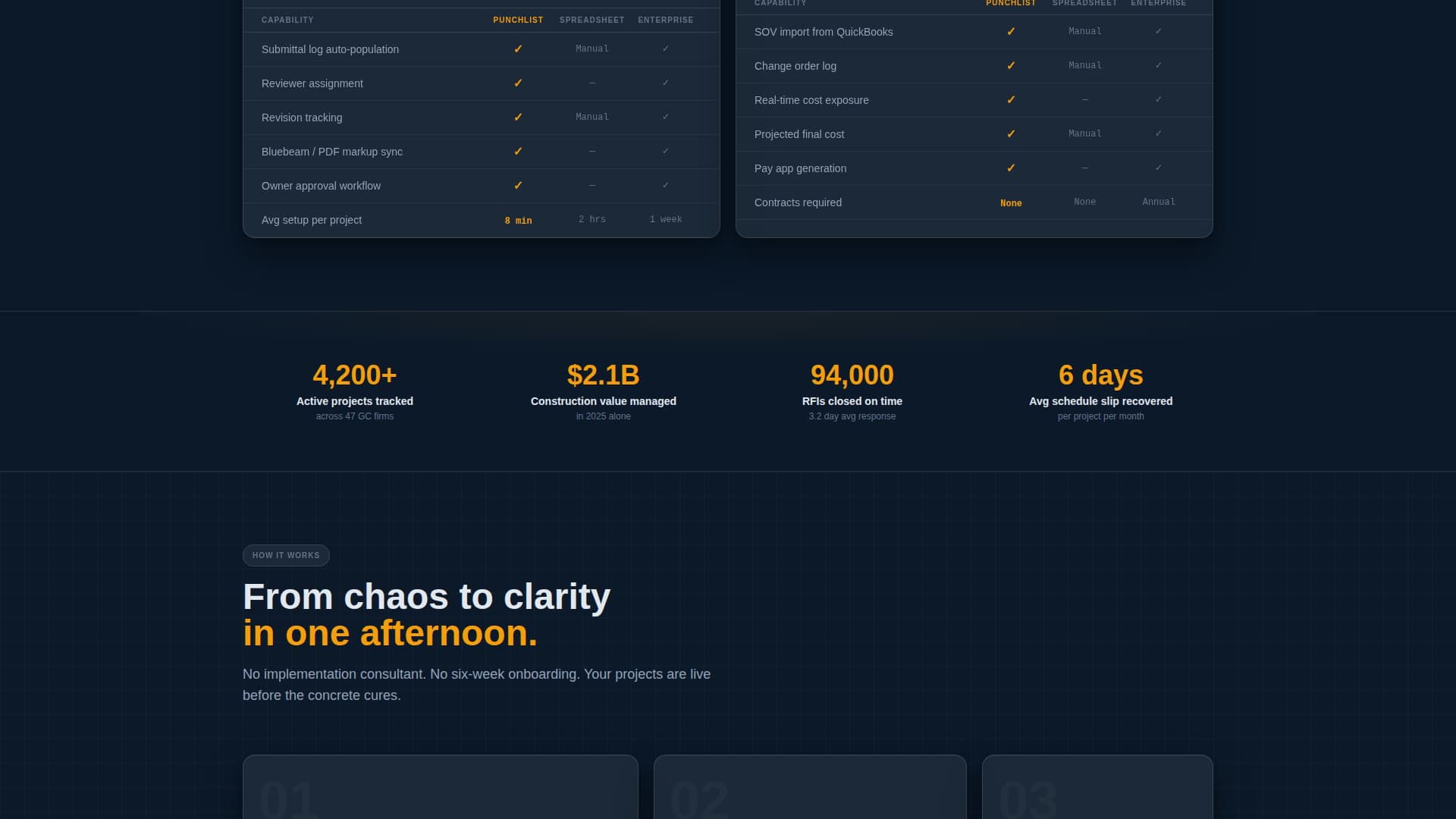 Software & SaaS Professional Website Template