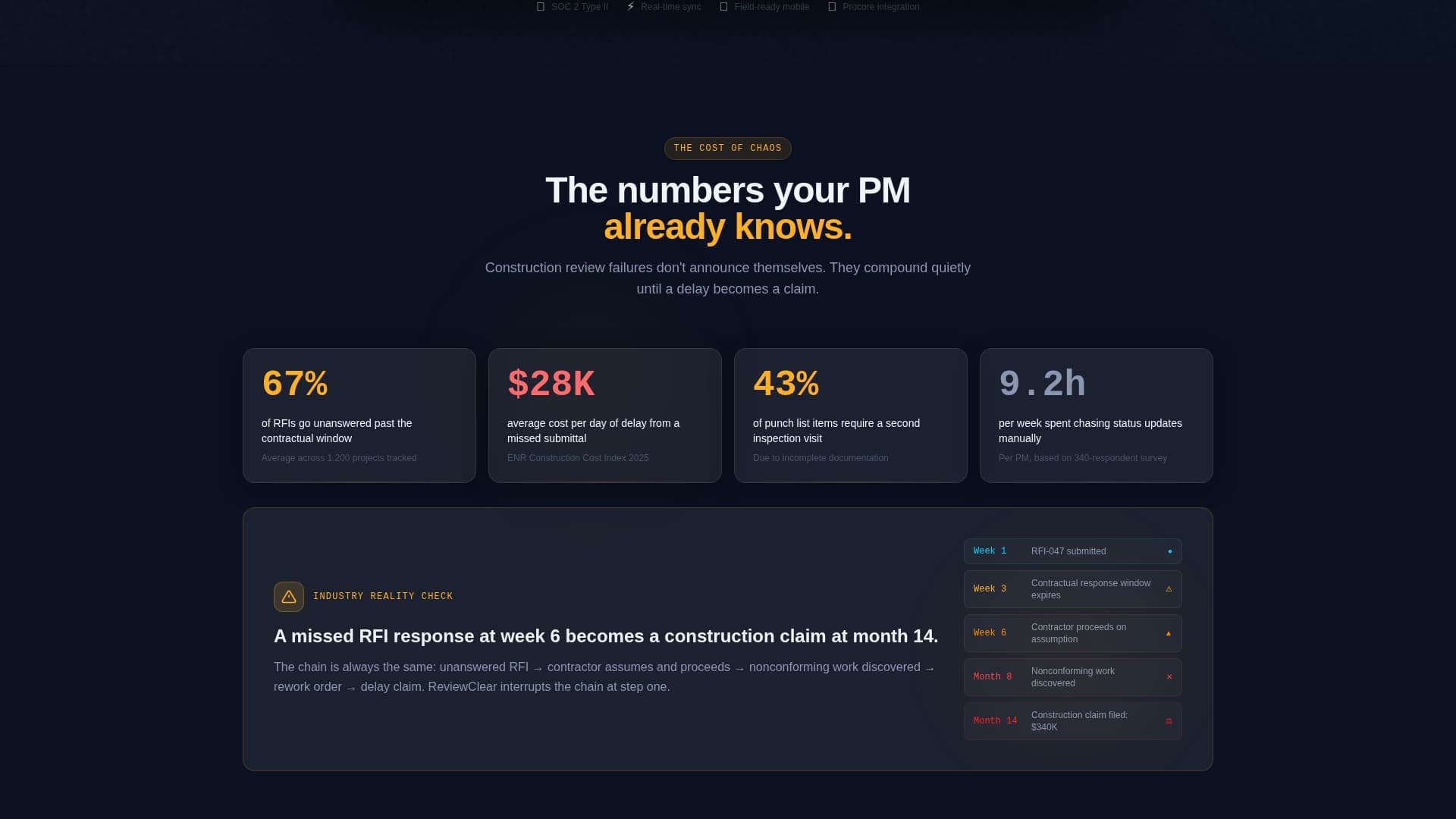 Construction Software & SaaS Reviews & Social Proof Website Template