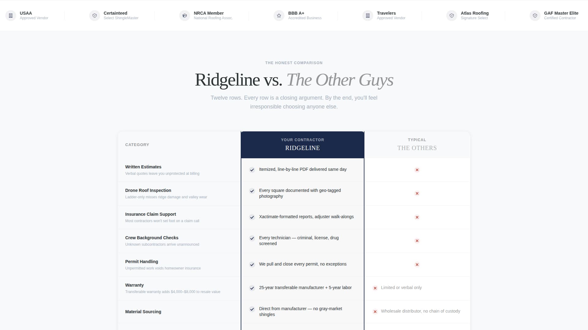 Roofer Marketing Comparison Website Template