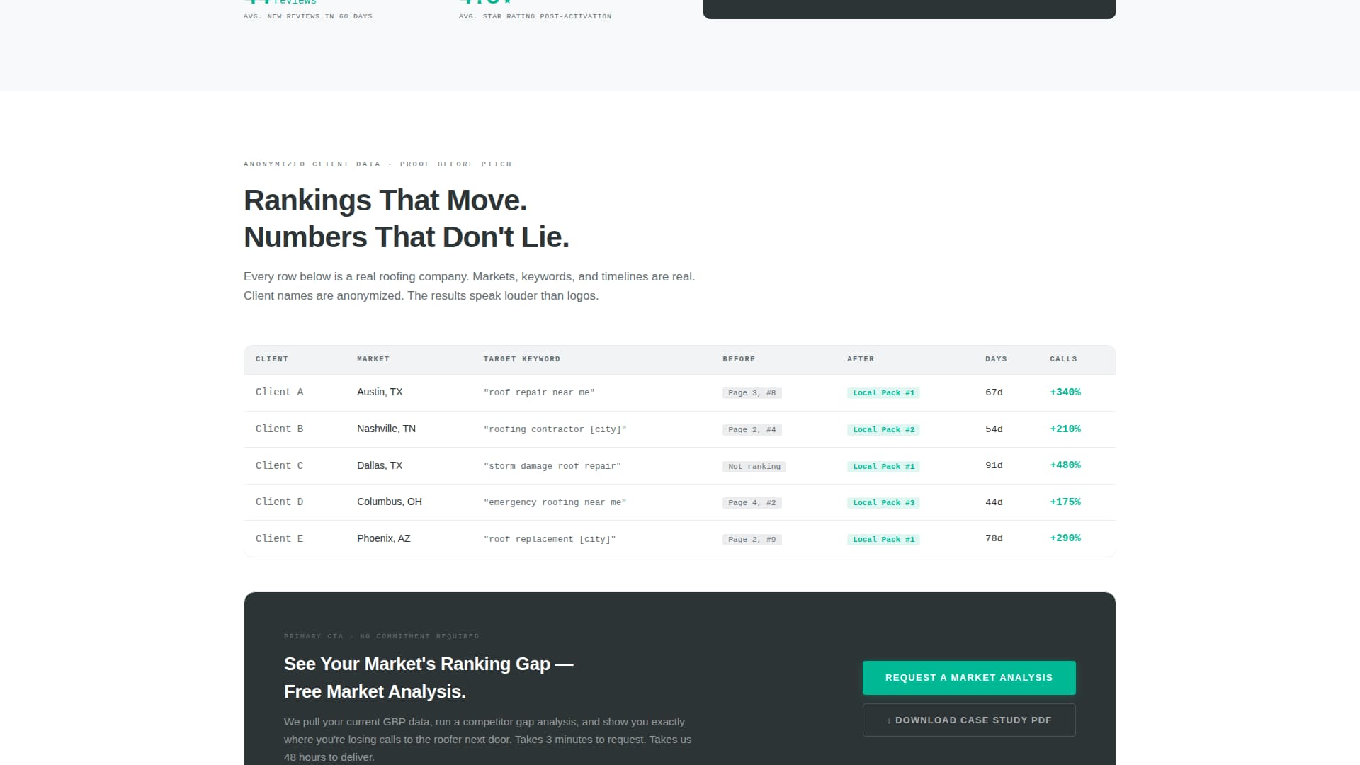 Roofer Marketing Professional Website Template