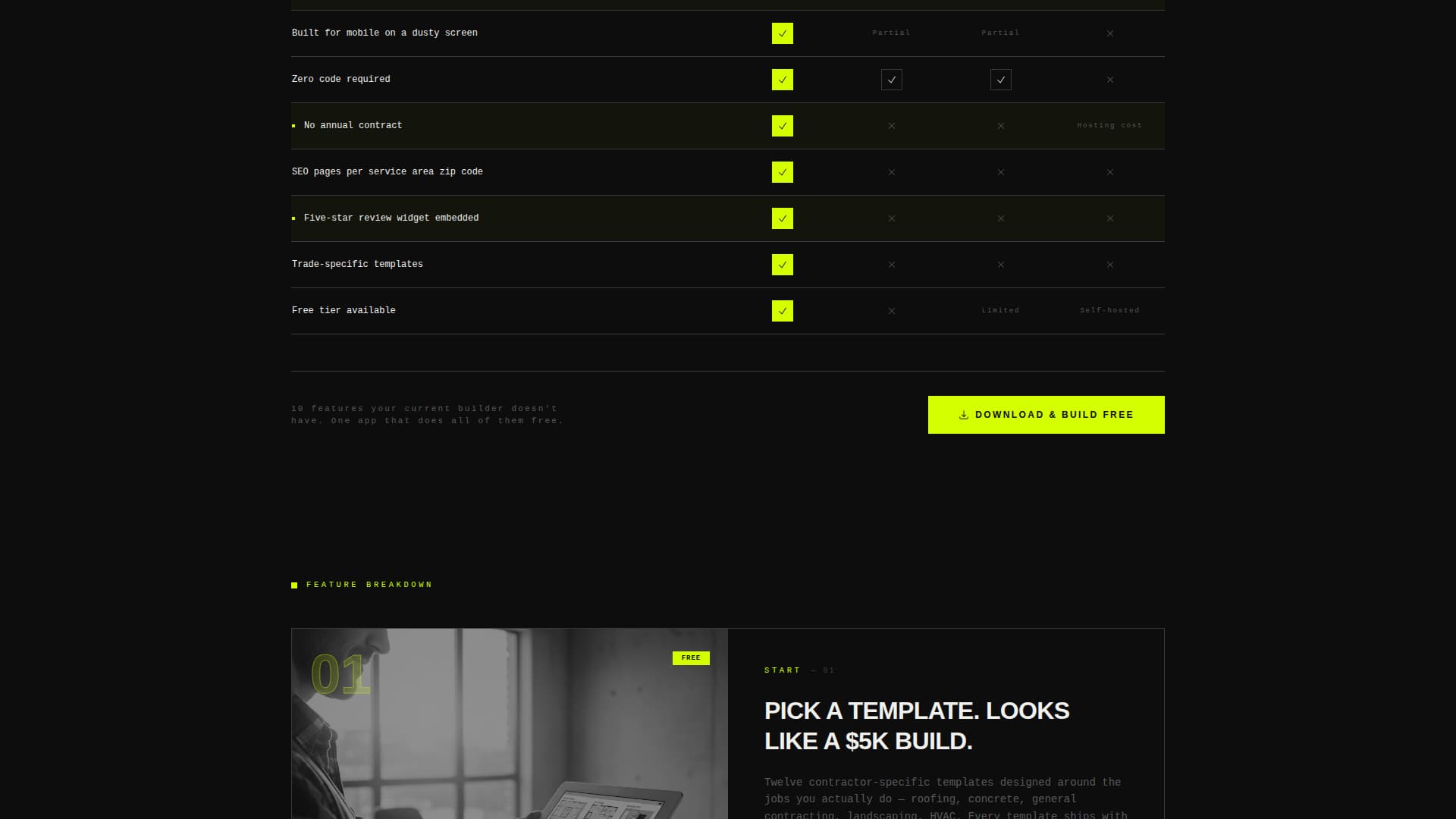 Advanced Construction Software & SaaS Comparison Website Template