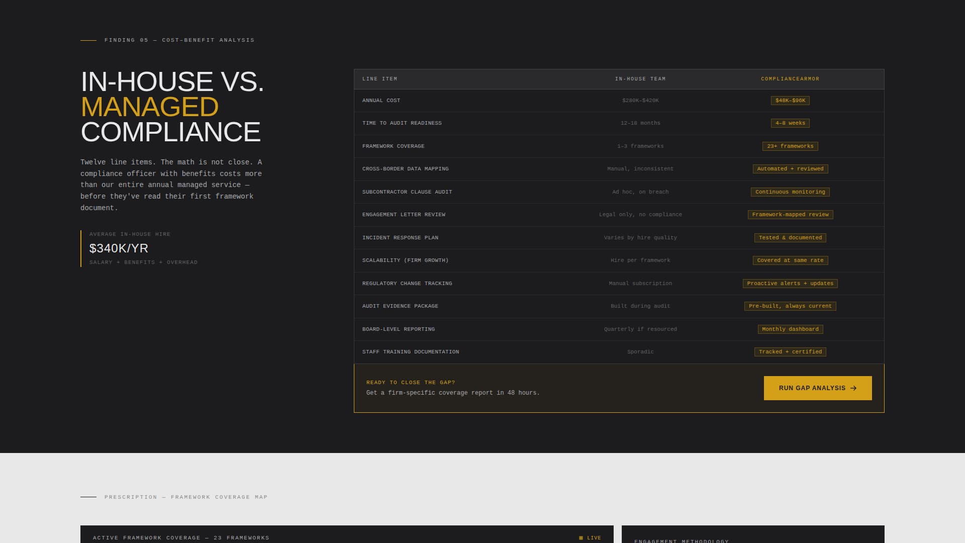 Consulting Firm Software Privacy Policy & Terms Website Template