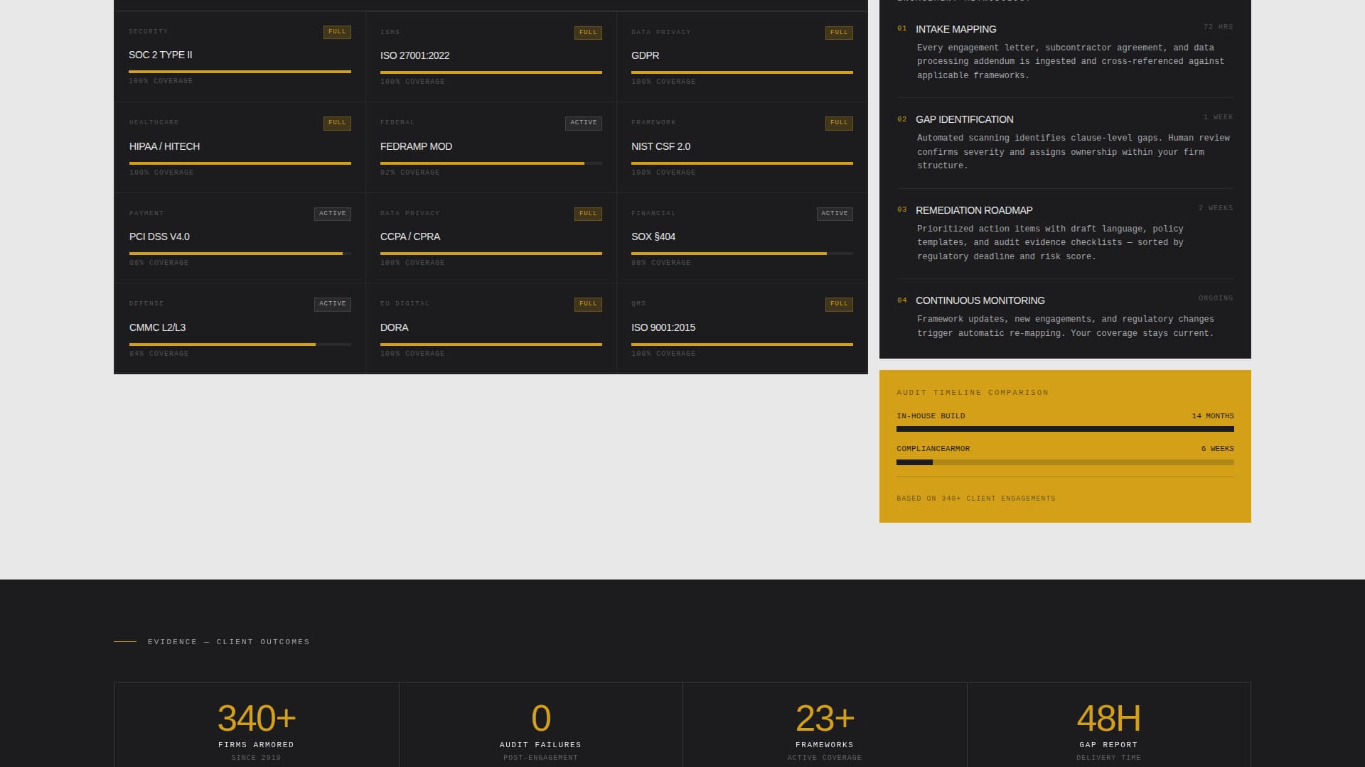 Consulting Firm Software Privacy Policy & Terms Website Template